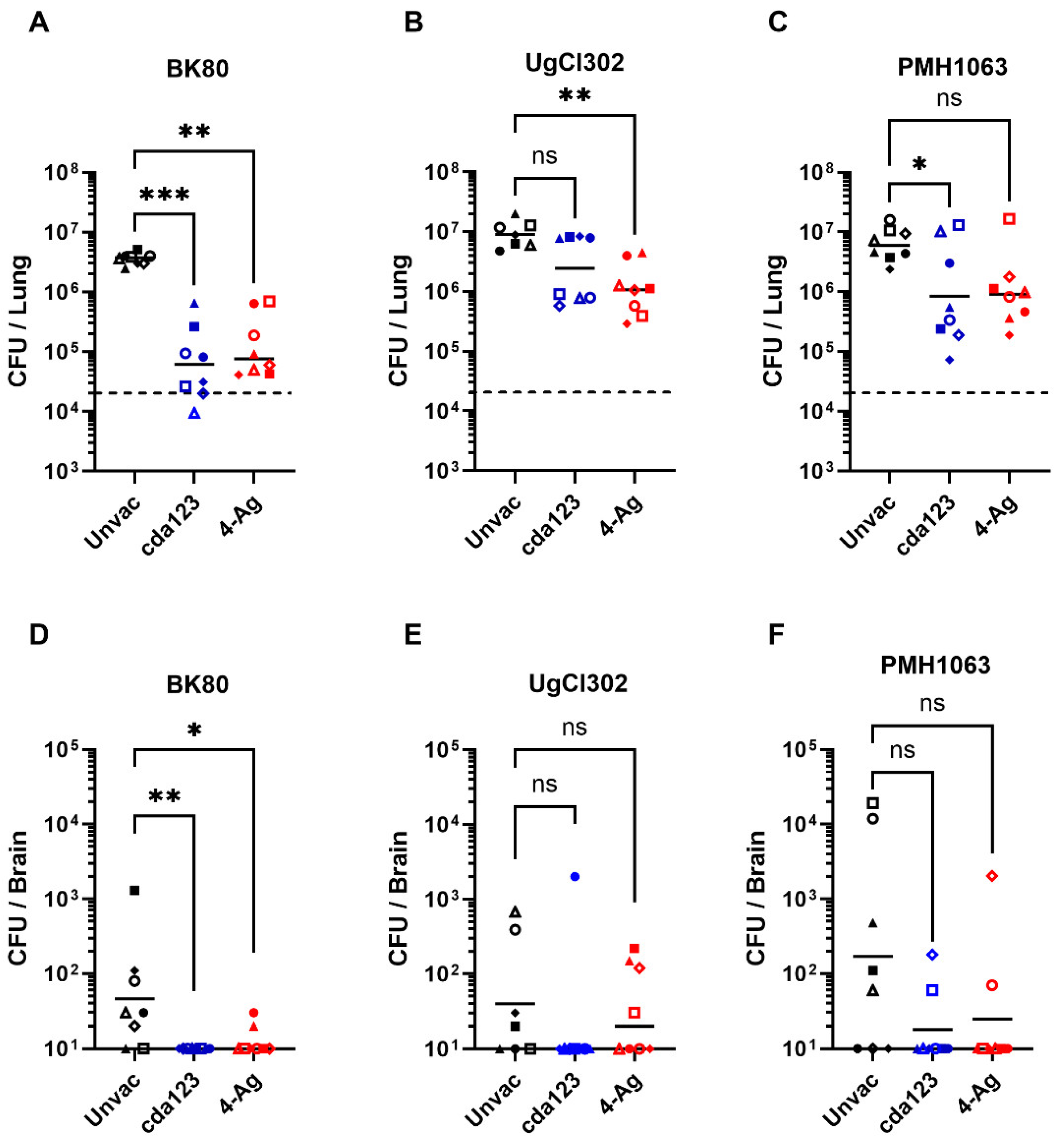 Preprints 178836 g003