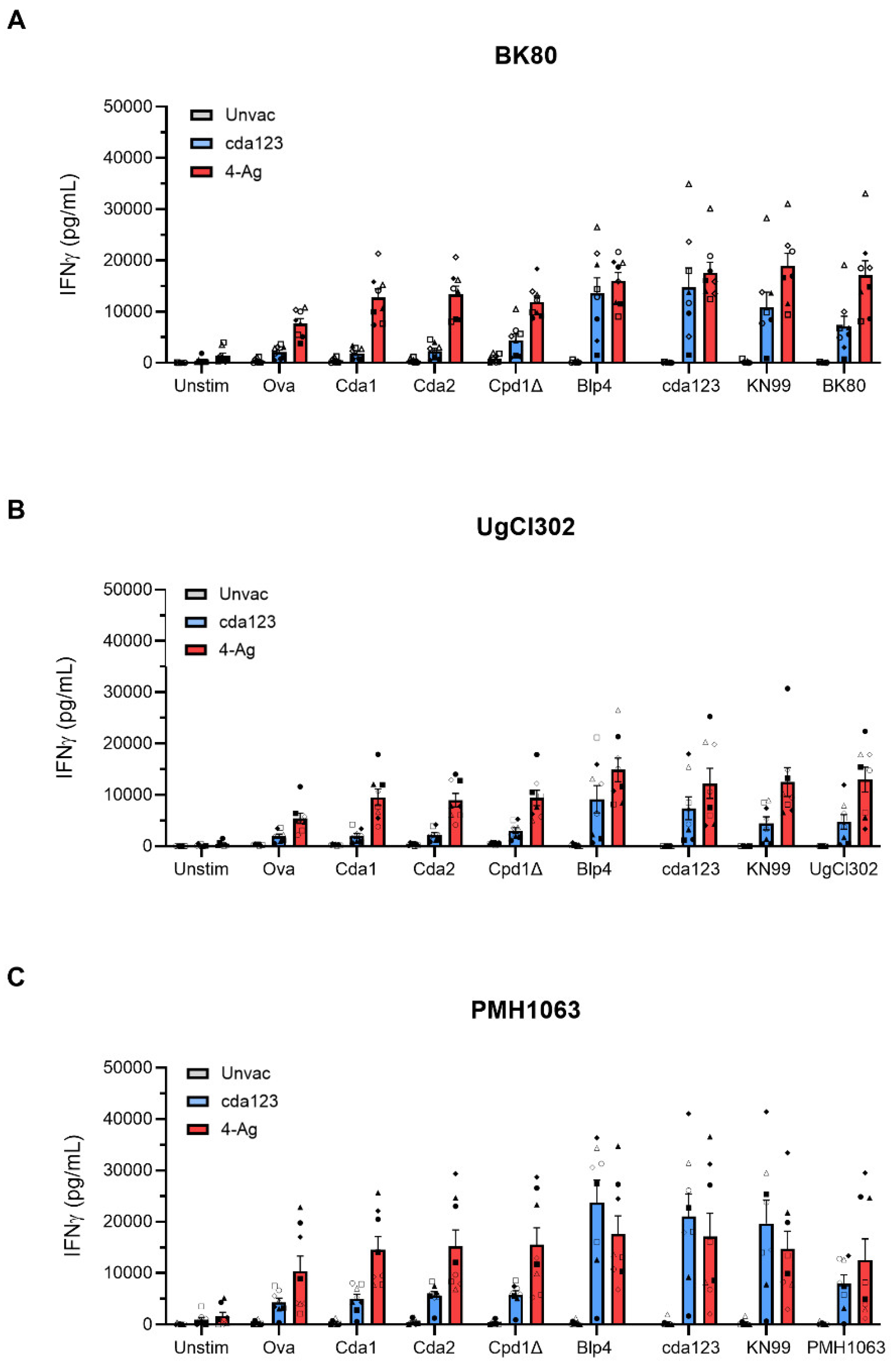 Preprints 178836 g004