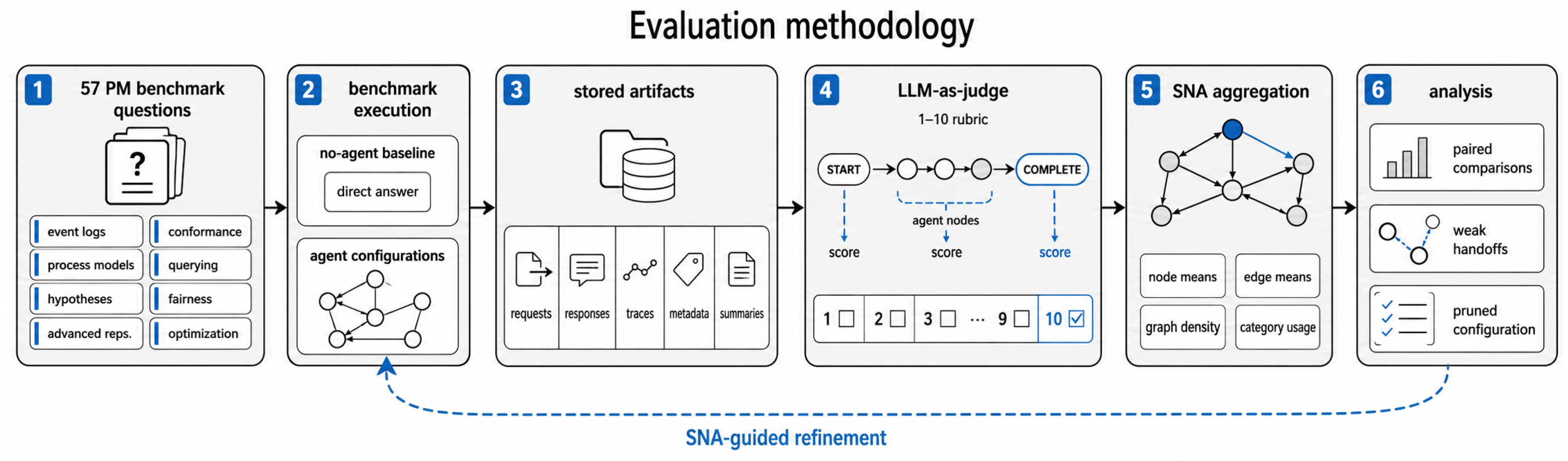 Preprints 218892 g003 Preprints 218892 g003