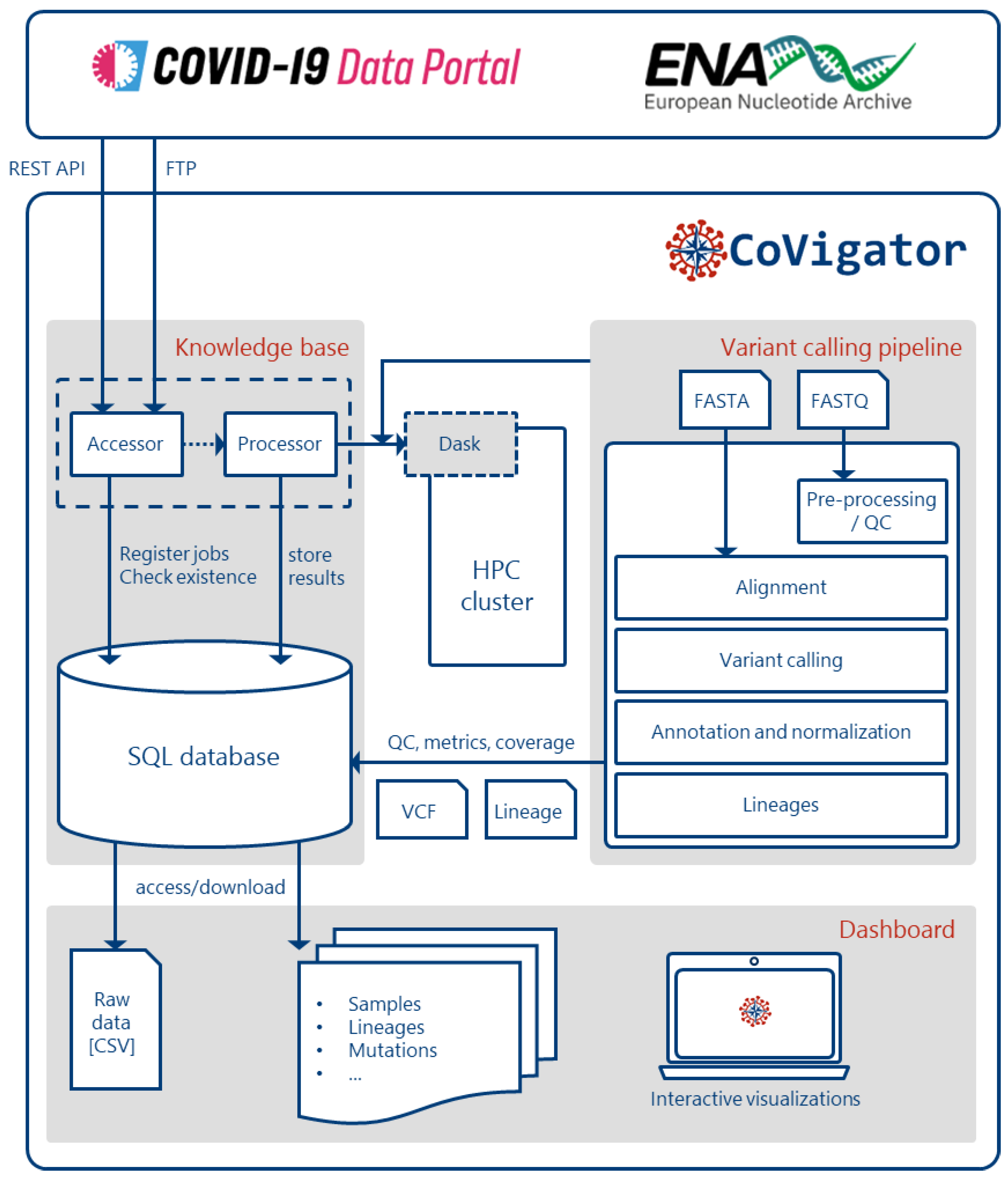 Preprints 75186 g001