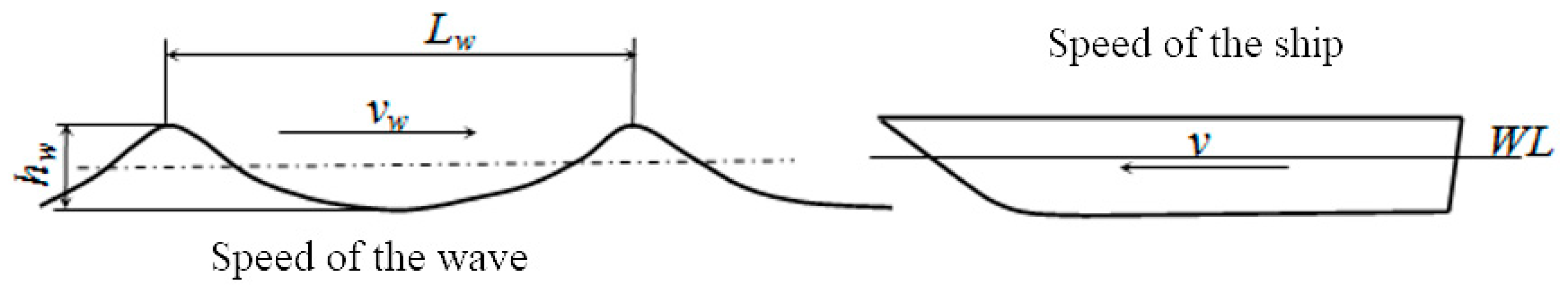 Preprints 150074 g001