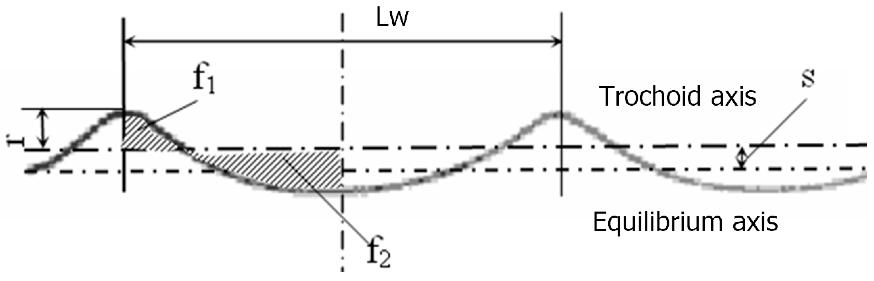 Preprints 150074 g002