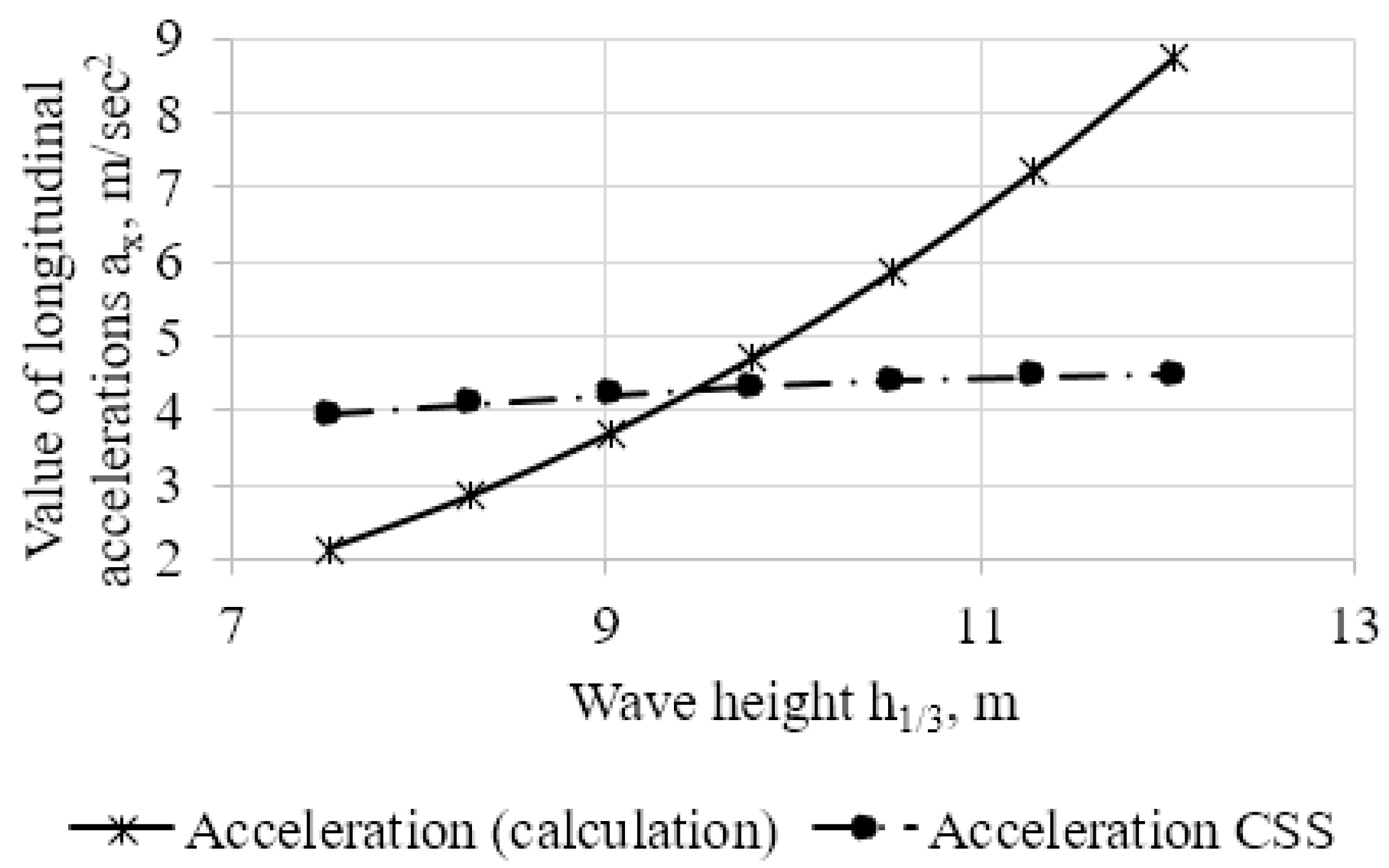 Preprints 150074 g003