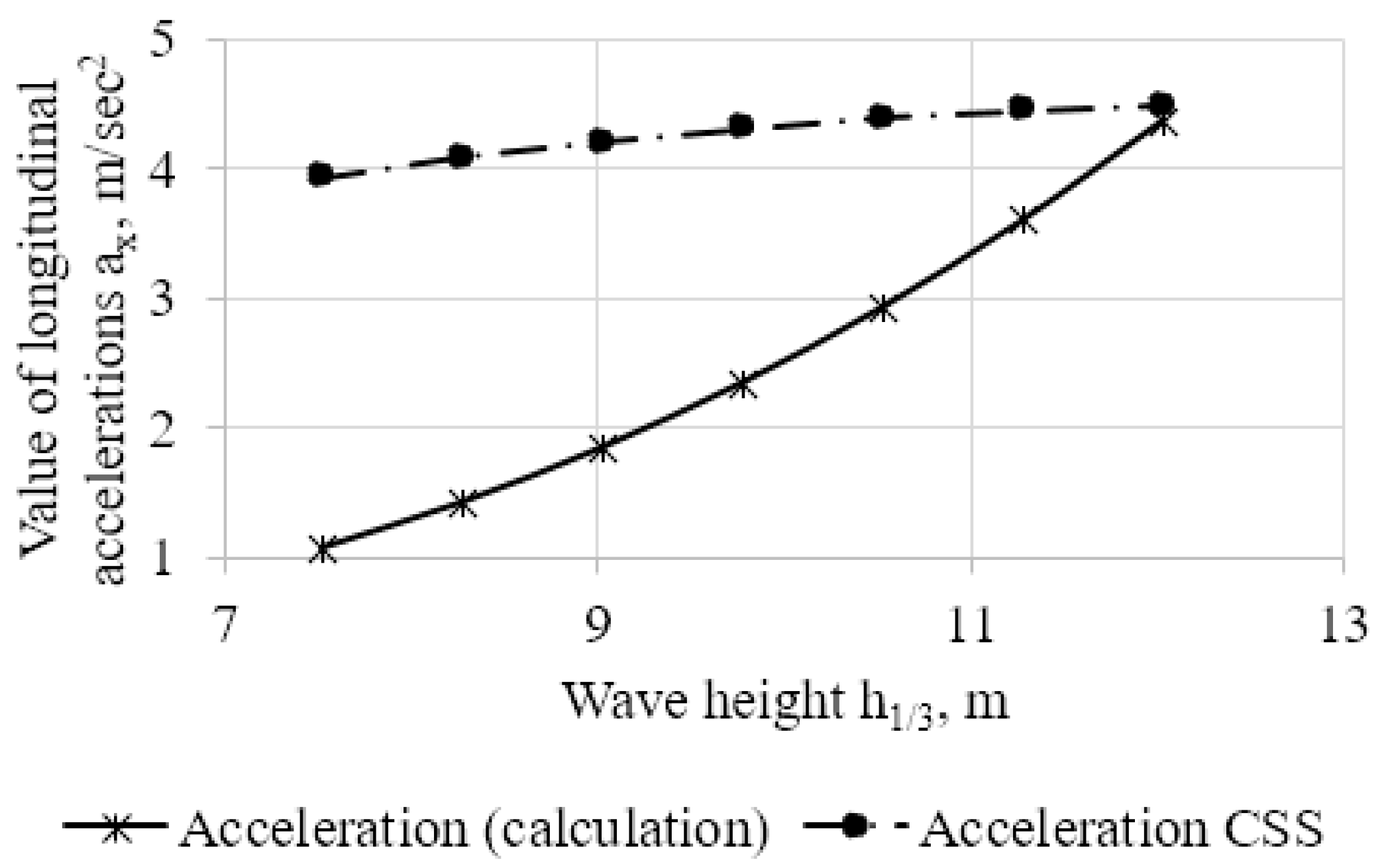 Preprints 150074 g005