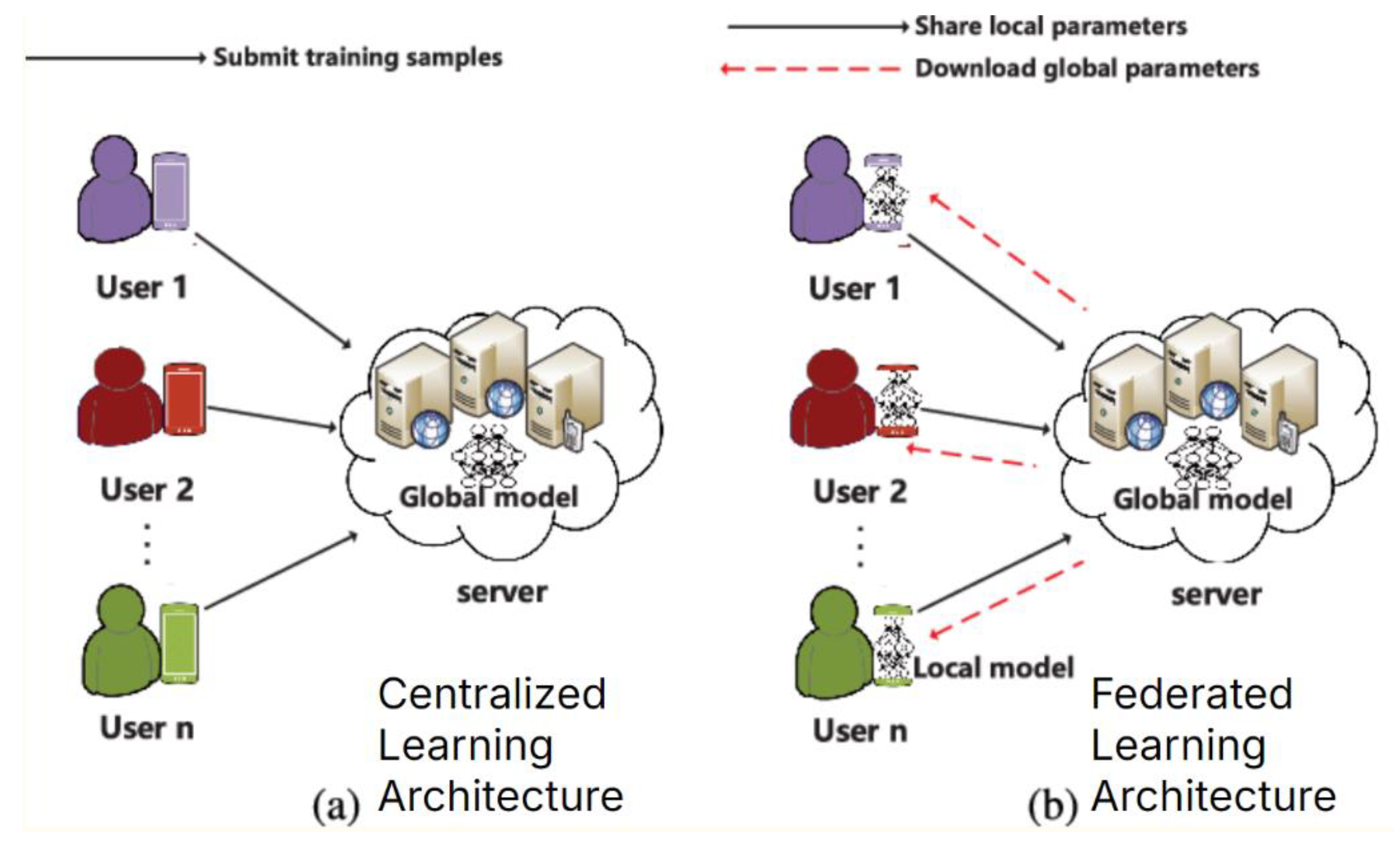 Preprints 146596 g001