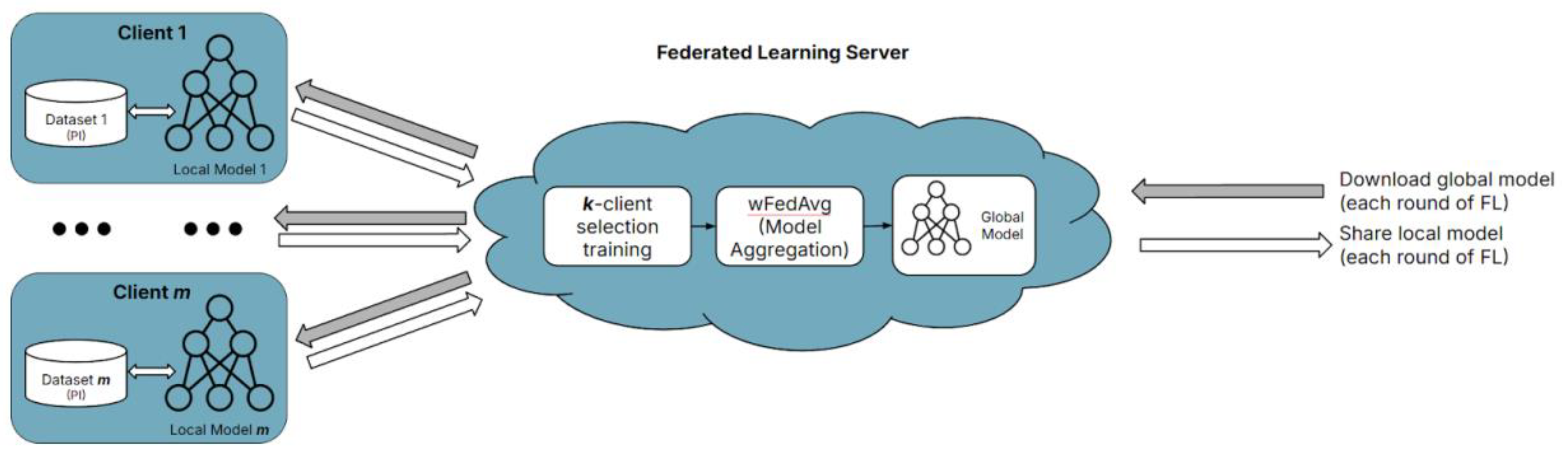 Preprints 146596 g005