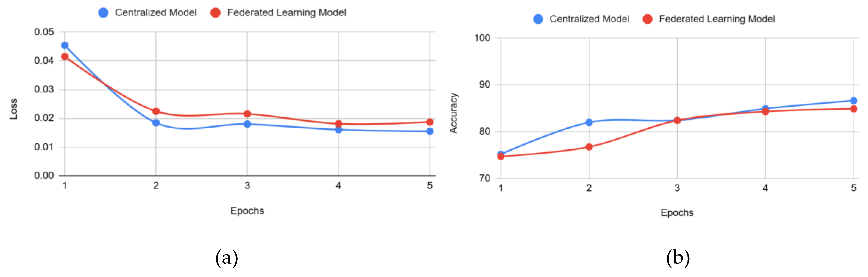 Preprints 146596 g006