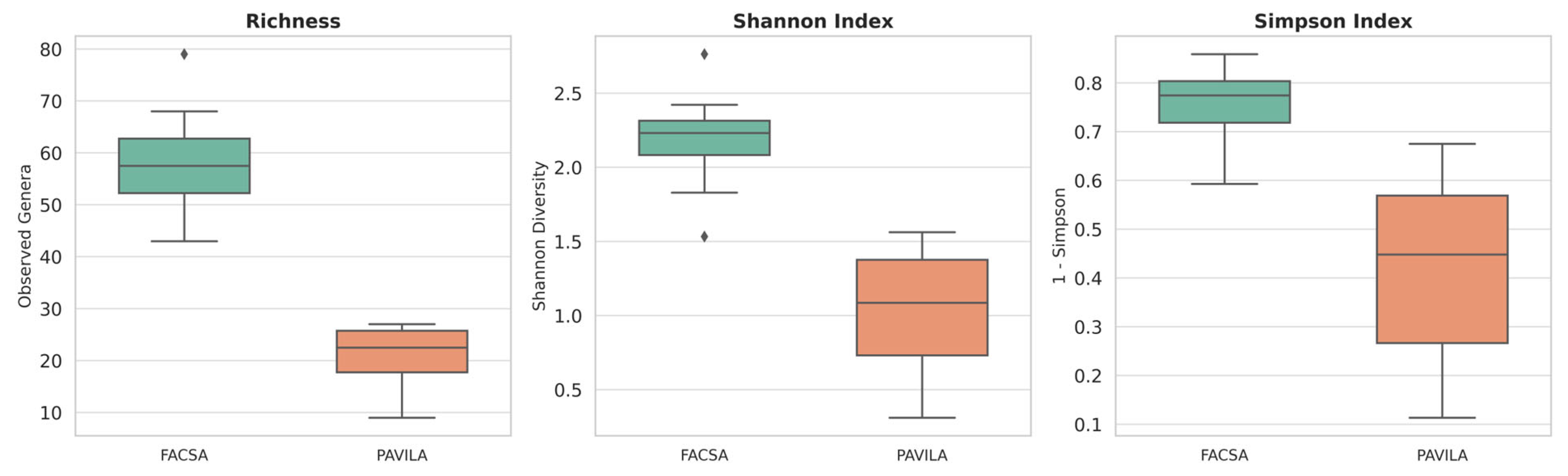 Preprints 167975 g001