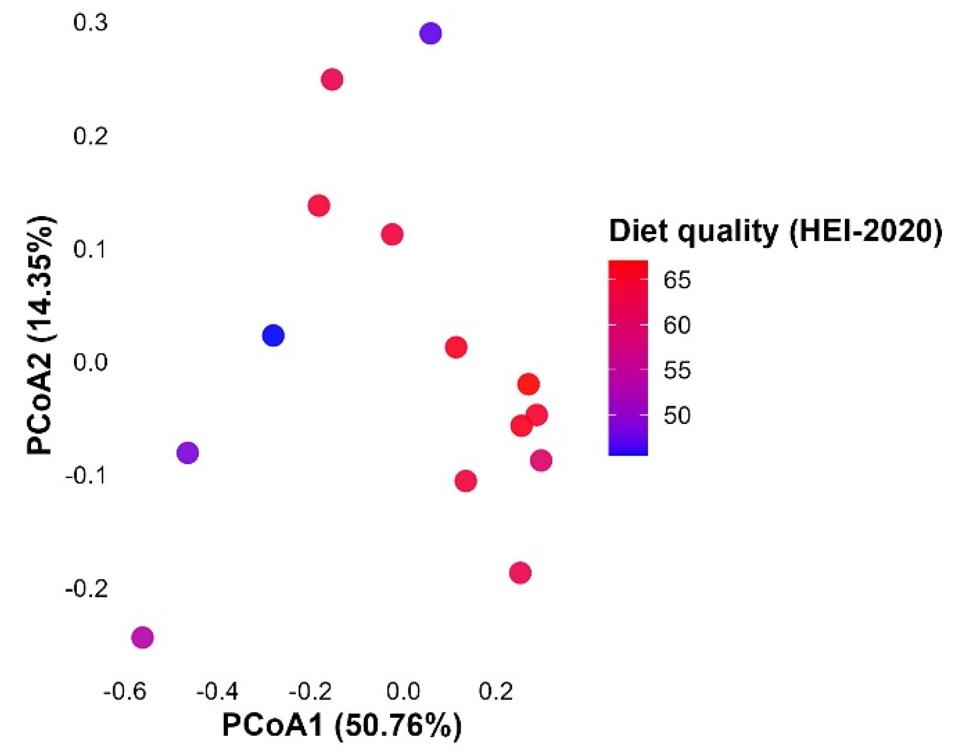 Preprints 167975 g004