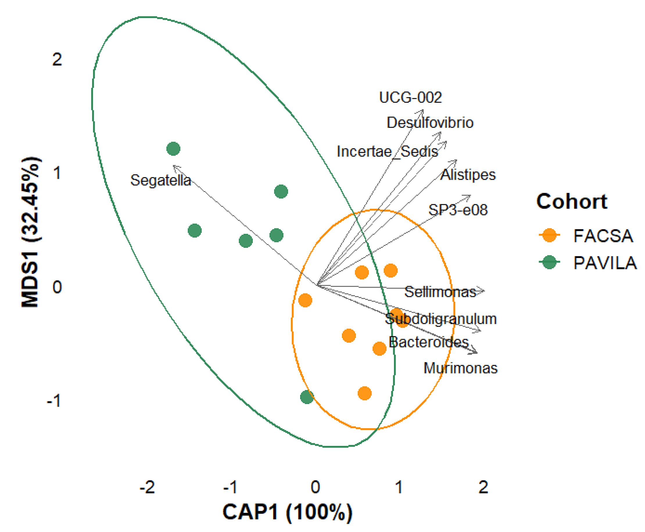 Preprints 167975 g006