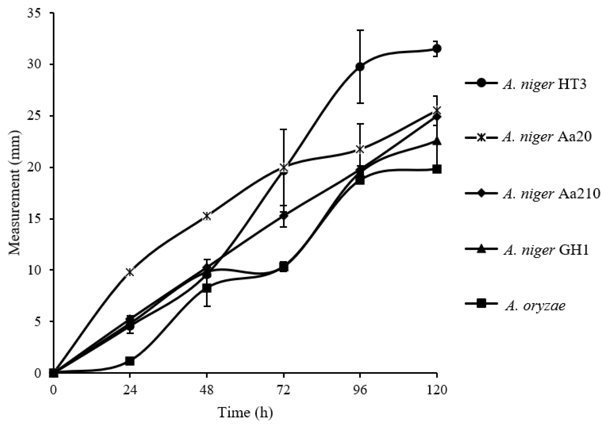 Preprints 101484 g001