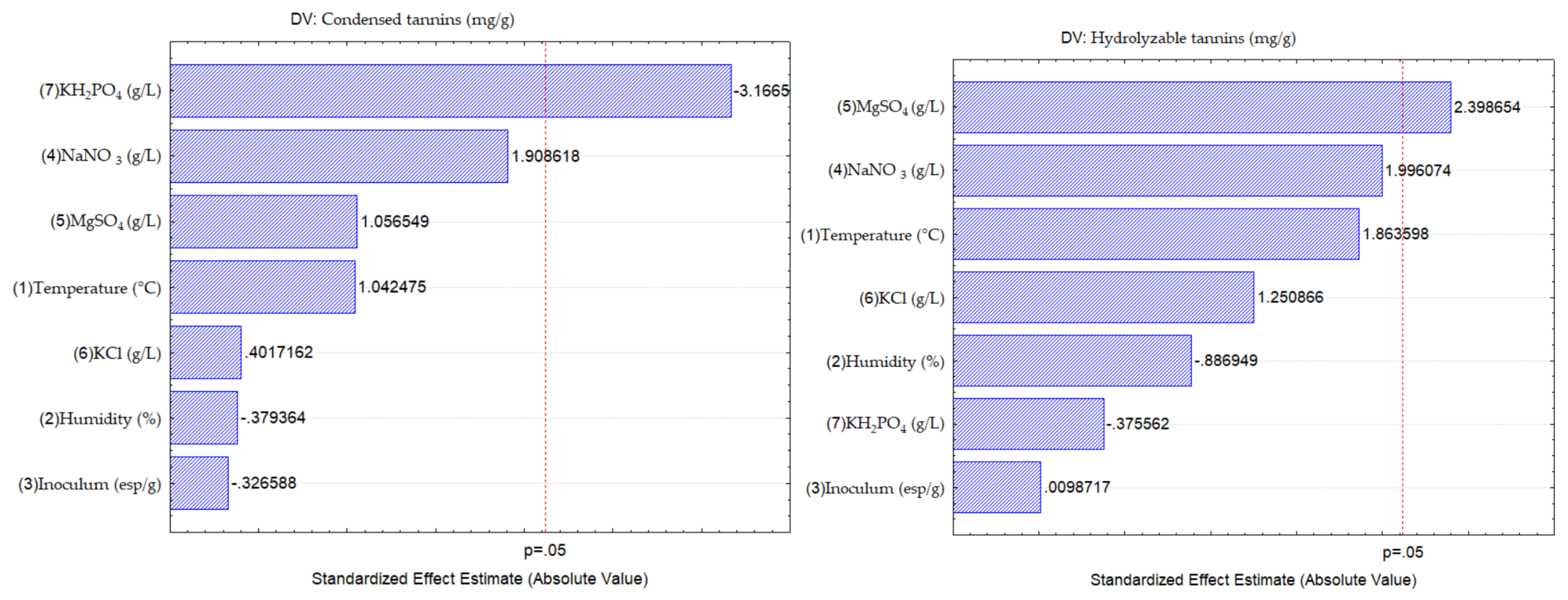 Preprints 101484 g004