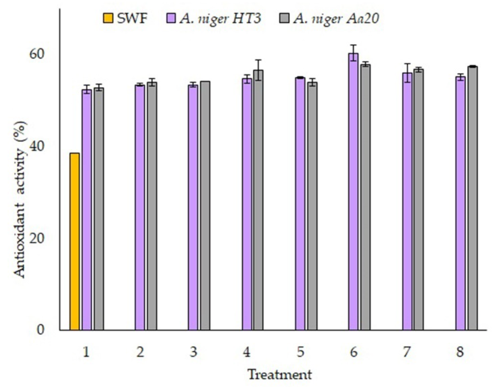 Preprints 101484 g005