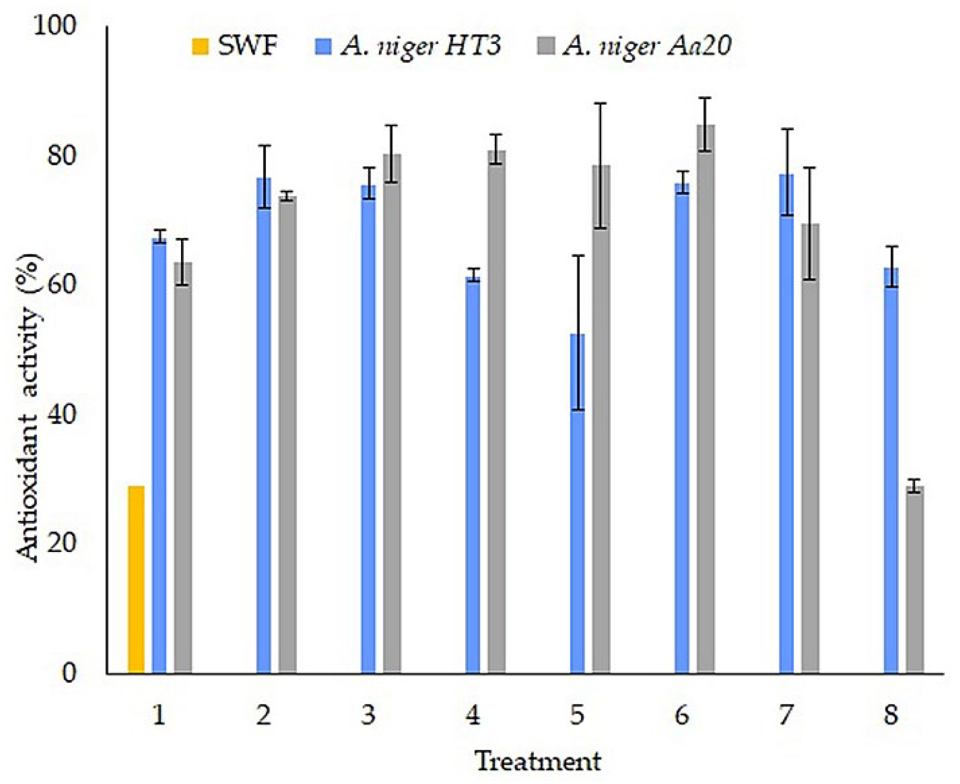 Preprints 101484 g006