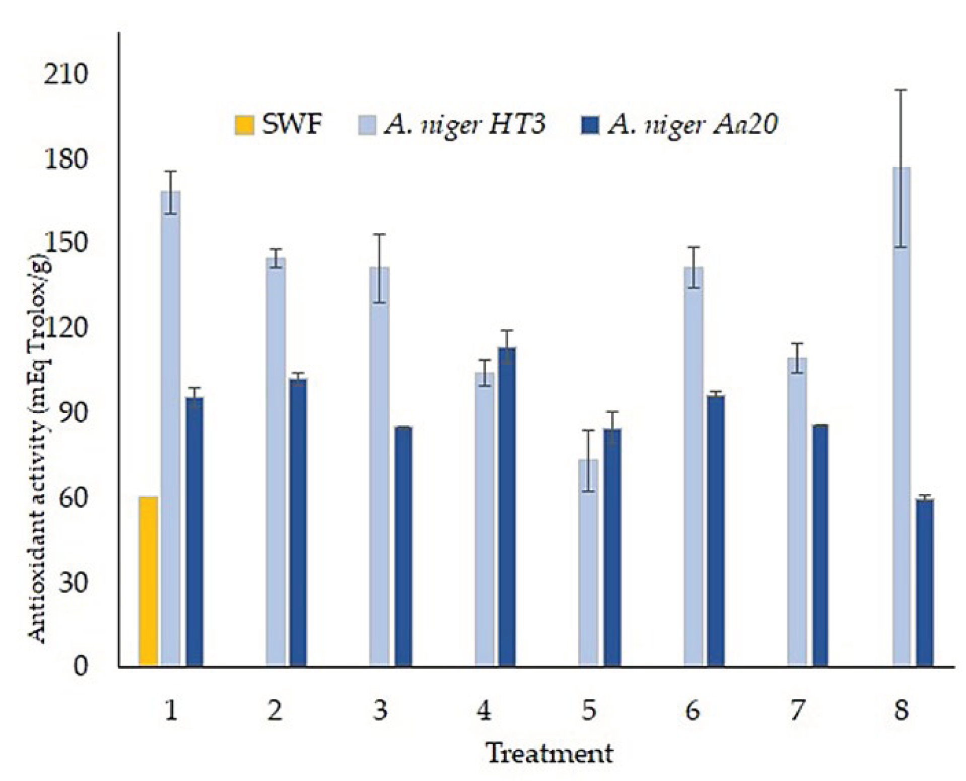Preprints 101484 g007