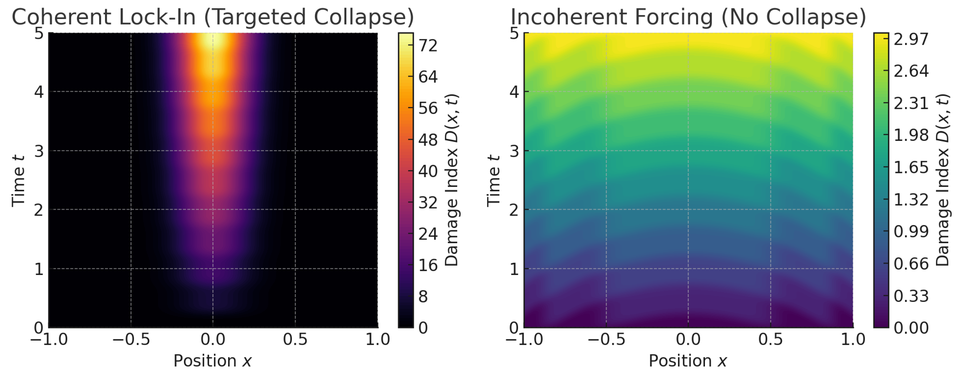Preprints 167428 g005