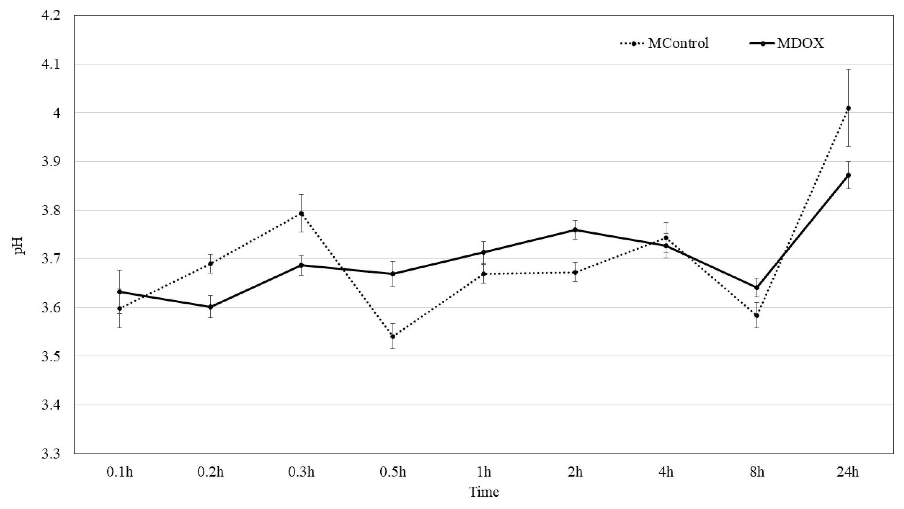 Preprints 150256 g003