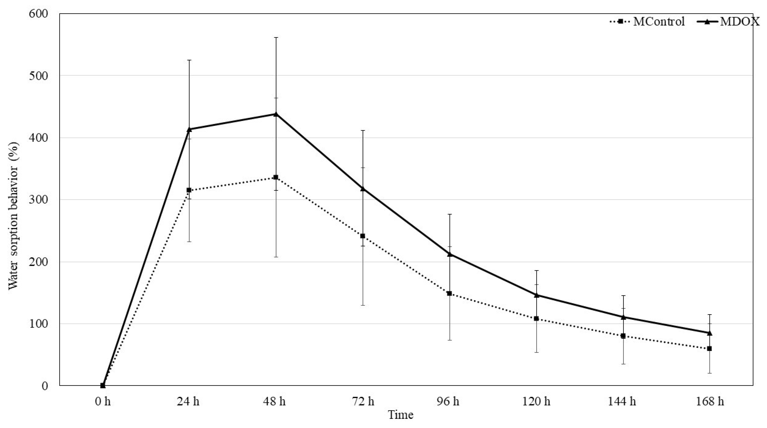 Preprints 150256 g004