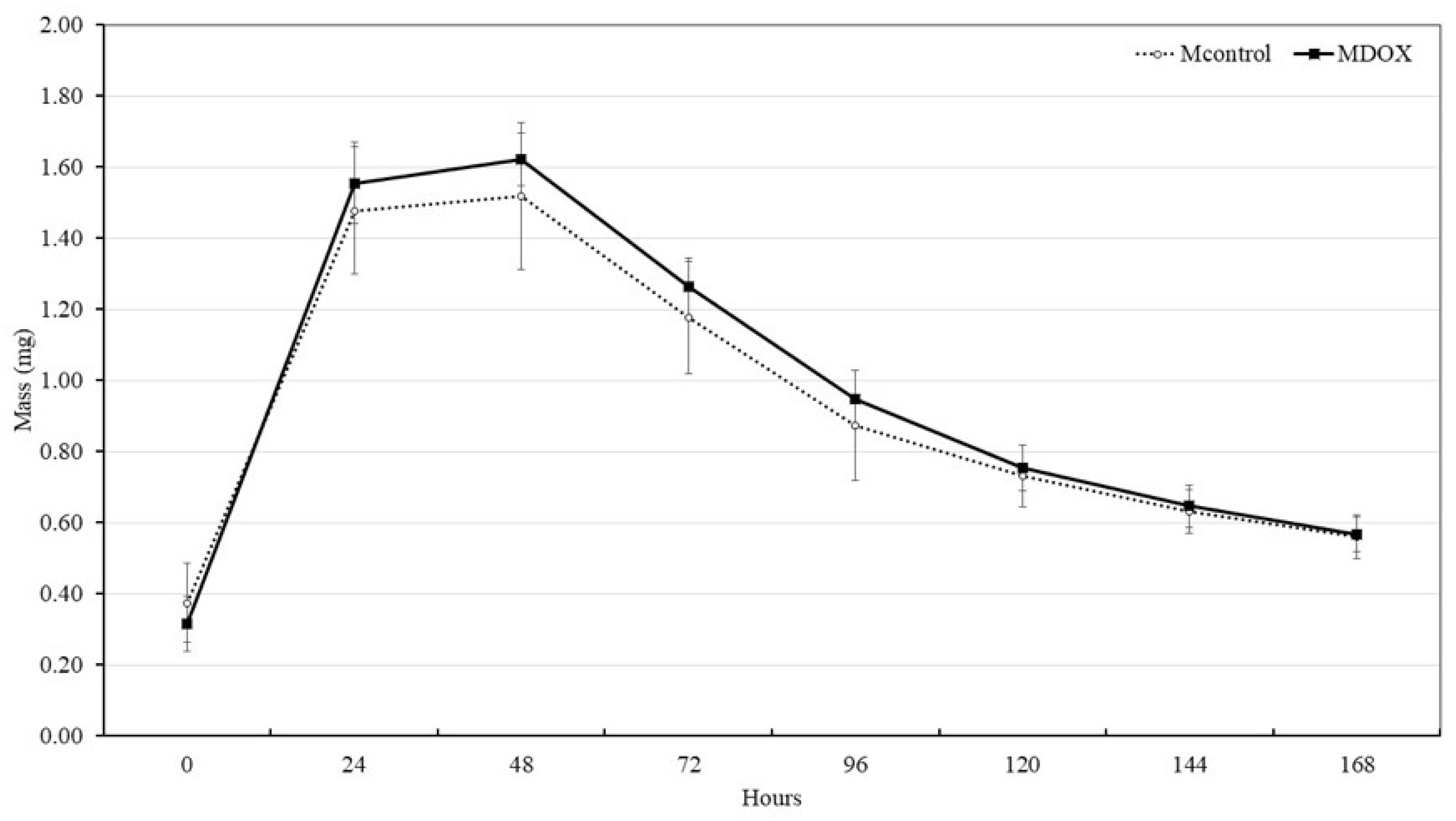 Preprints 150256 g005