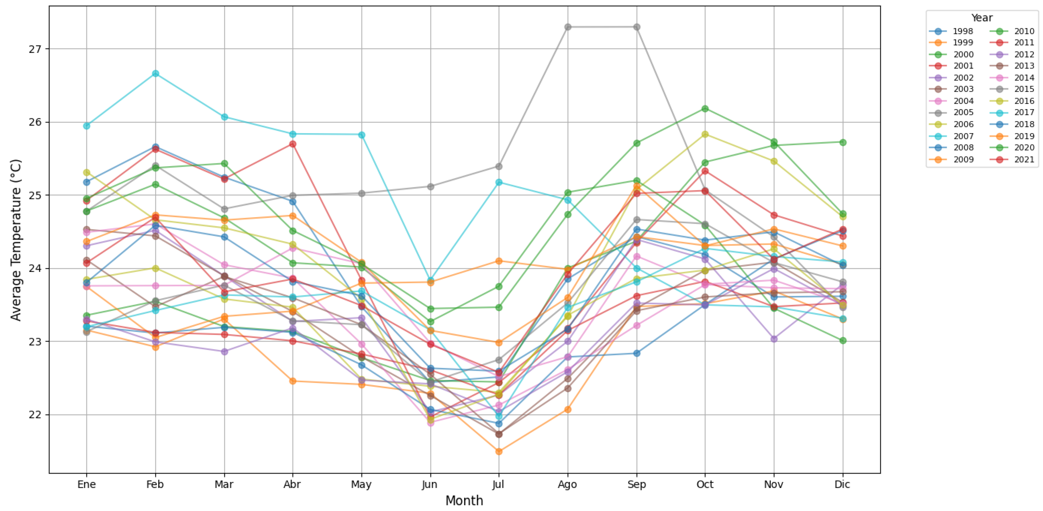 Preprints 148958 g003