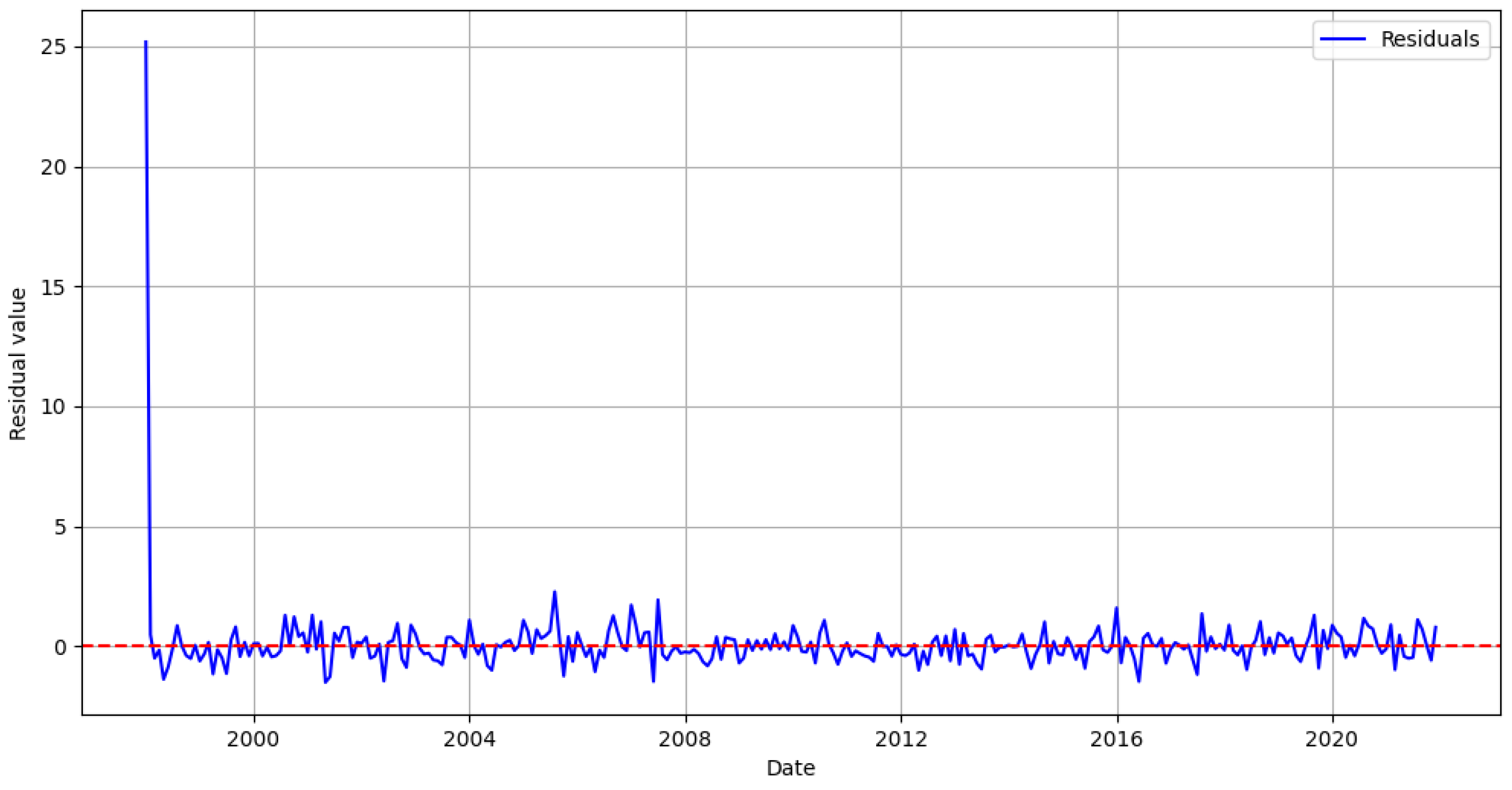 Preprints 148958 g005