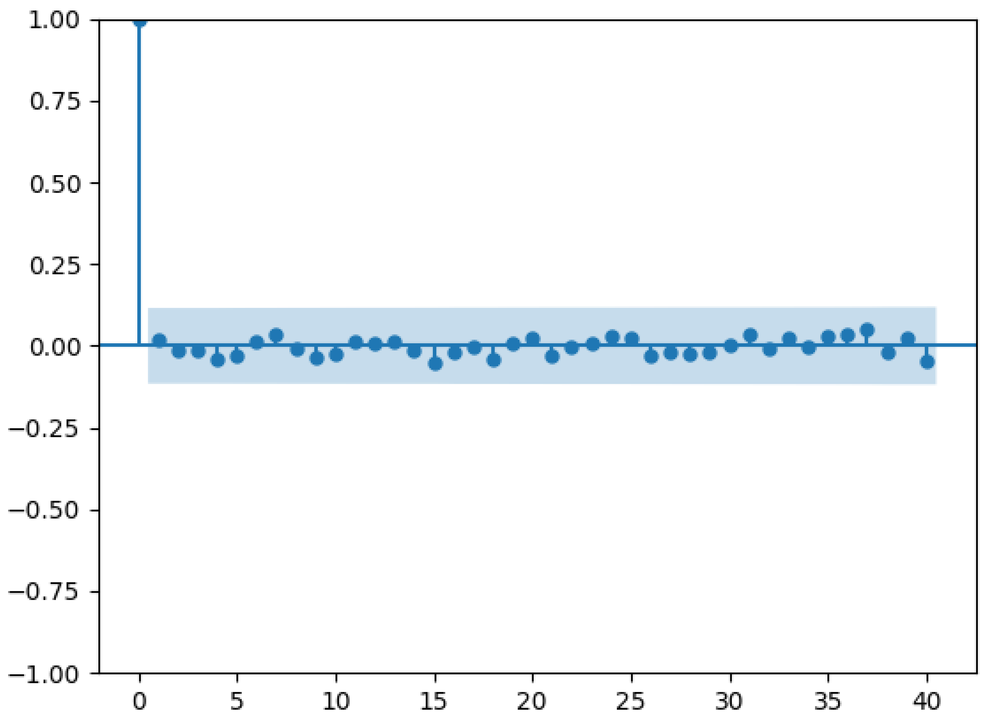 Preprints 148958 g007