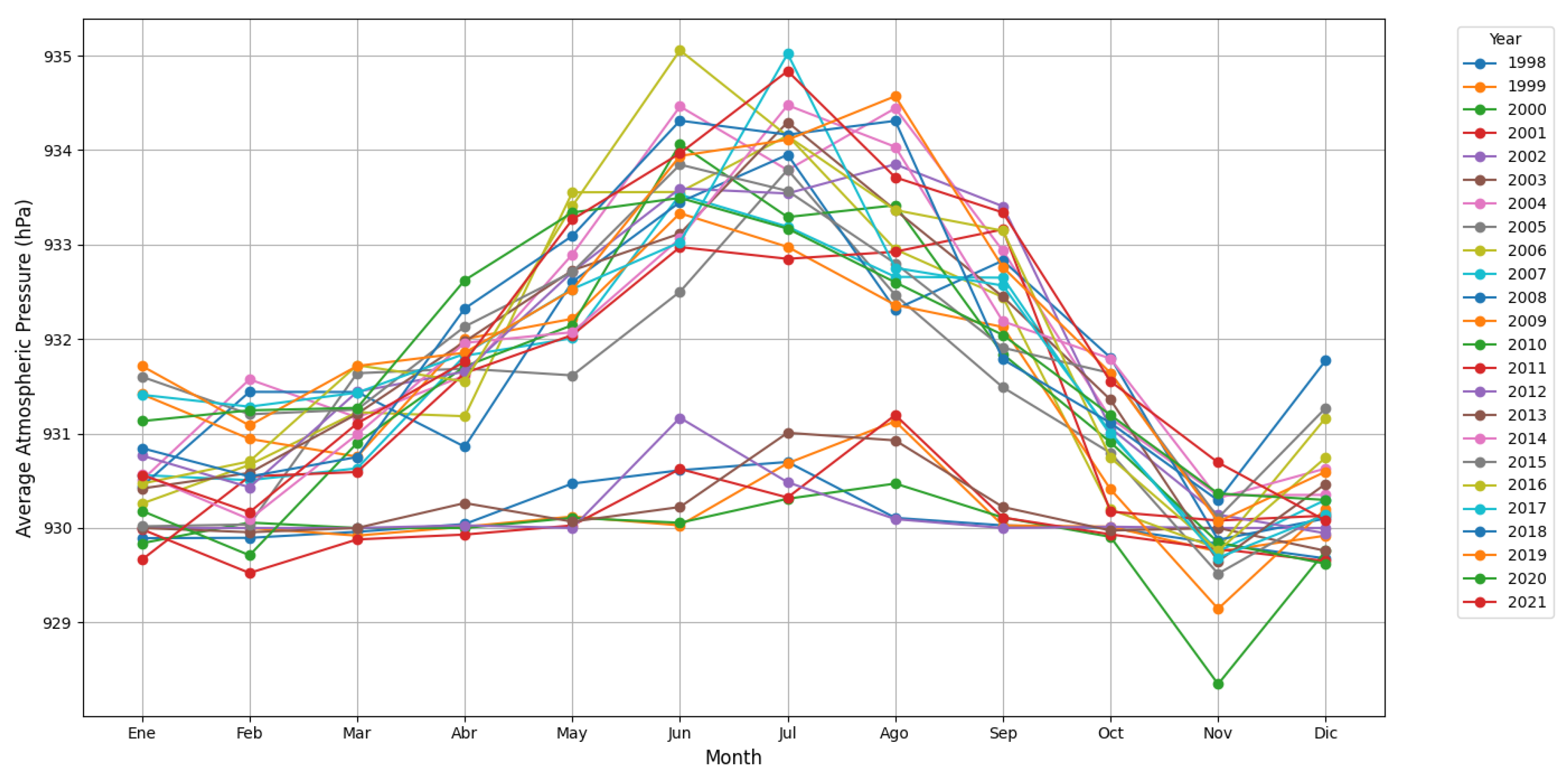 Preprints 148958 g008