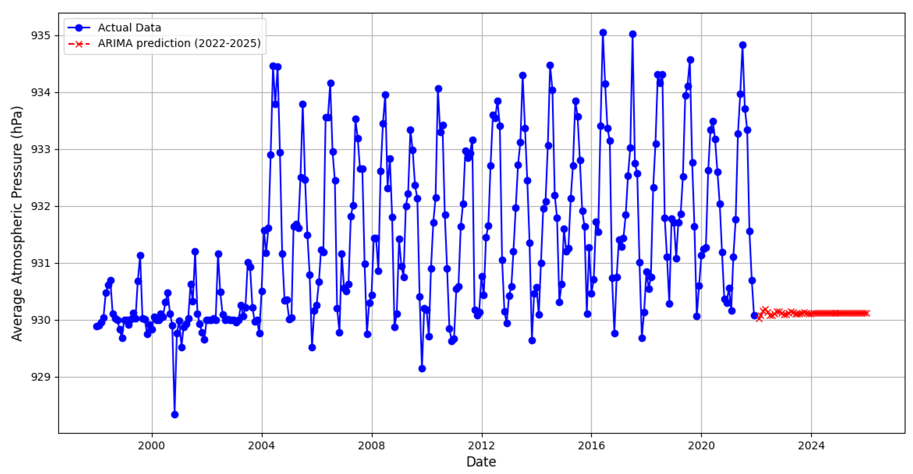 Preprints 148958 g009