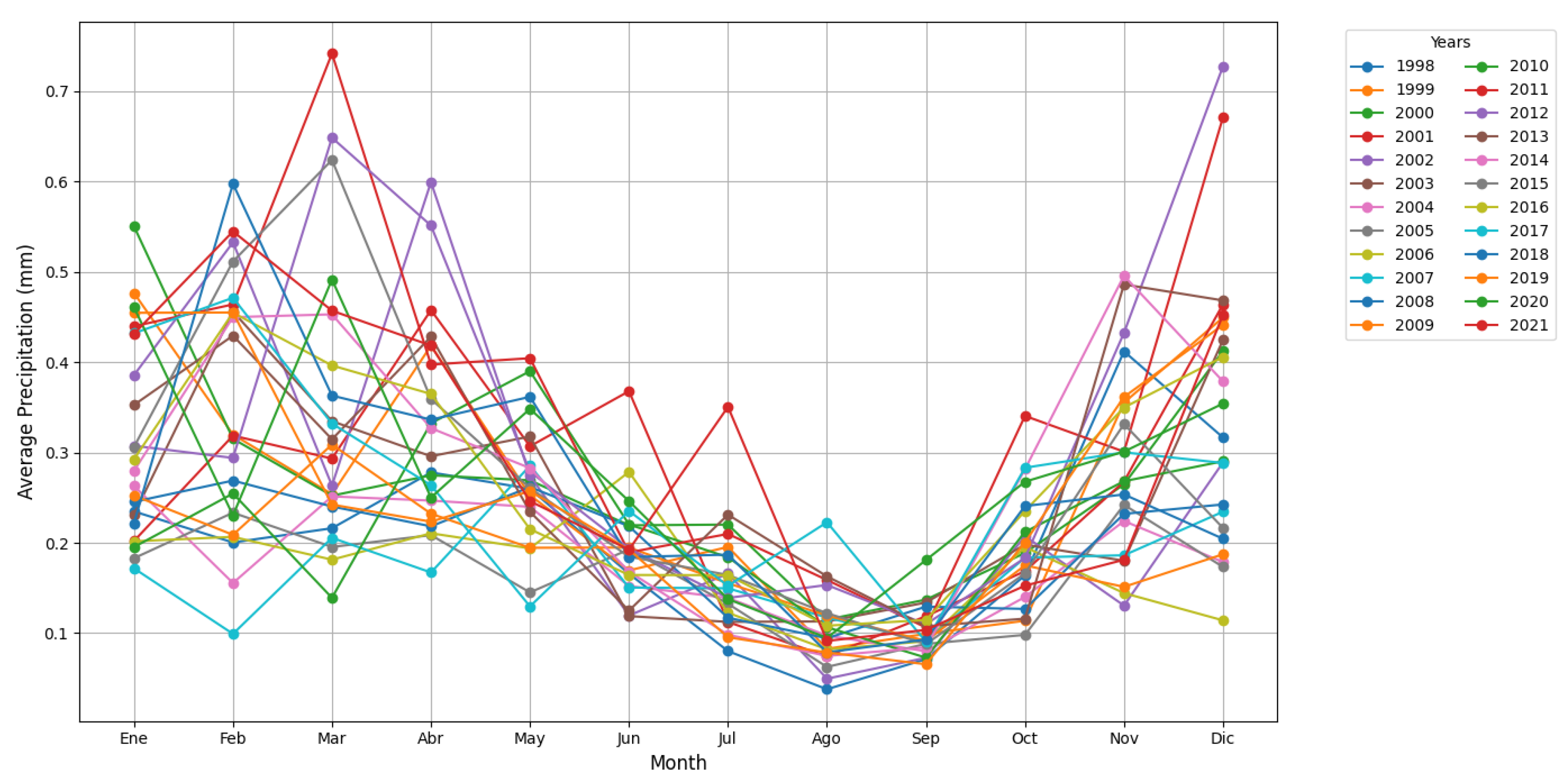 Preprints 148958 g010