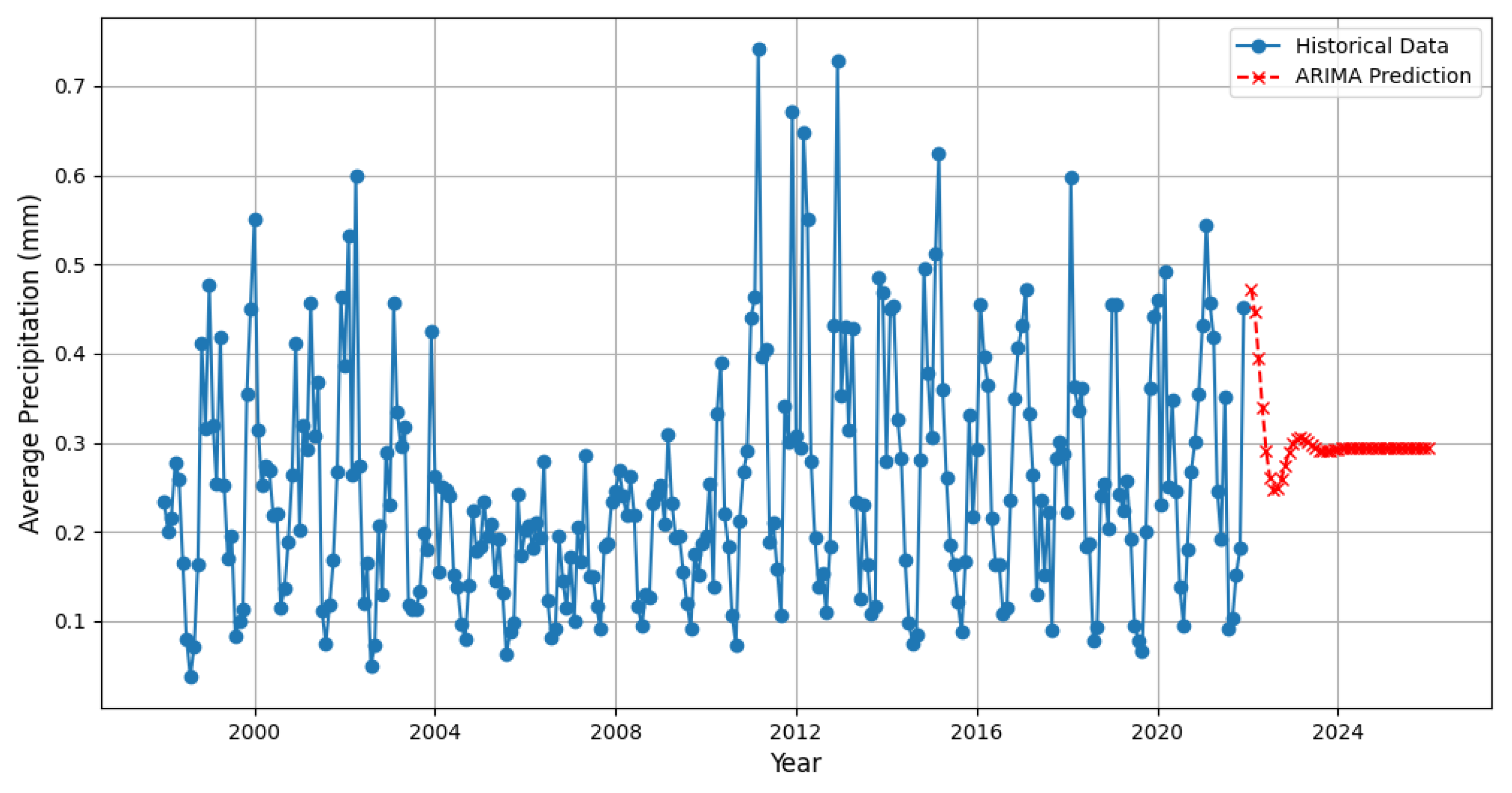 Preprints 148958 g011