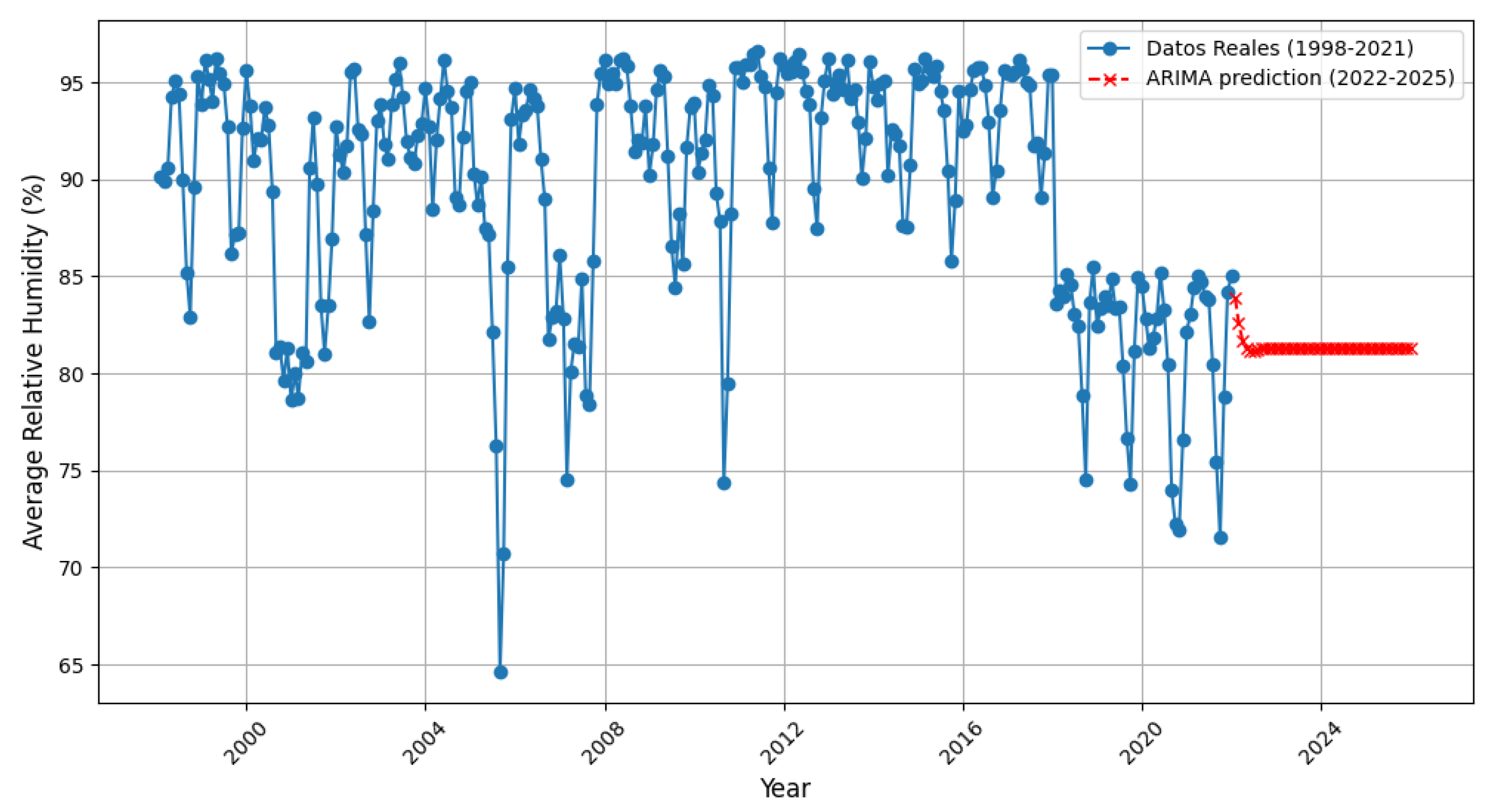 Preprints 148958 g013