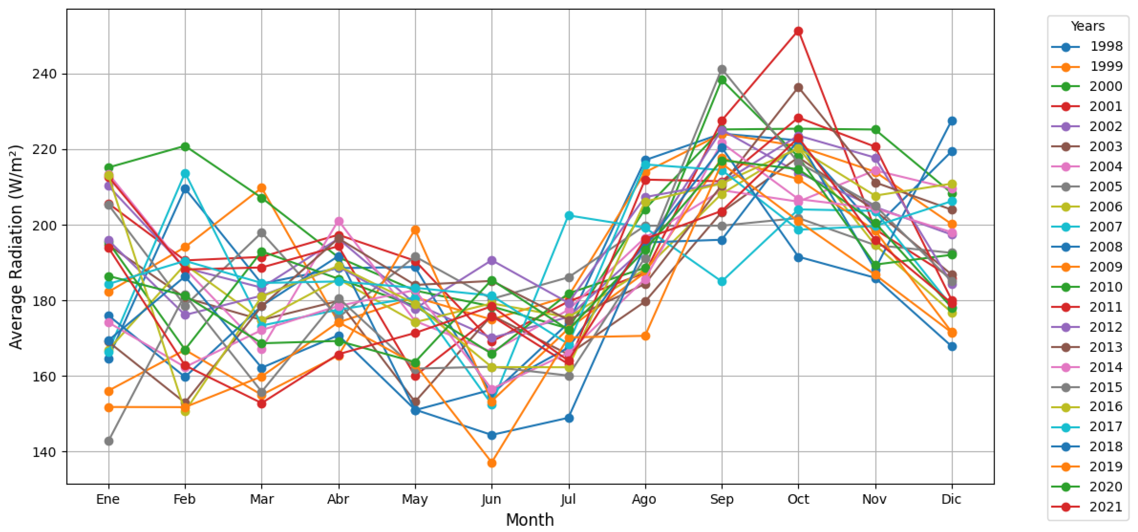 Preprints 148958 g014