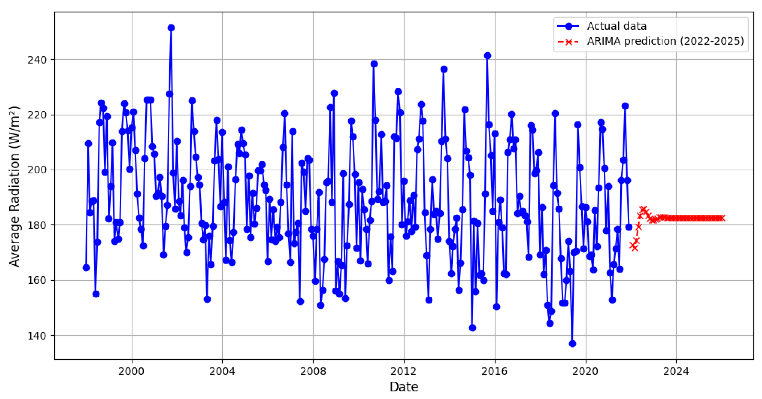 Preprints 148958 g015