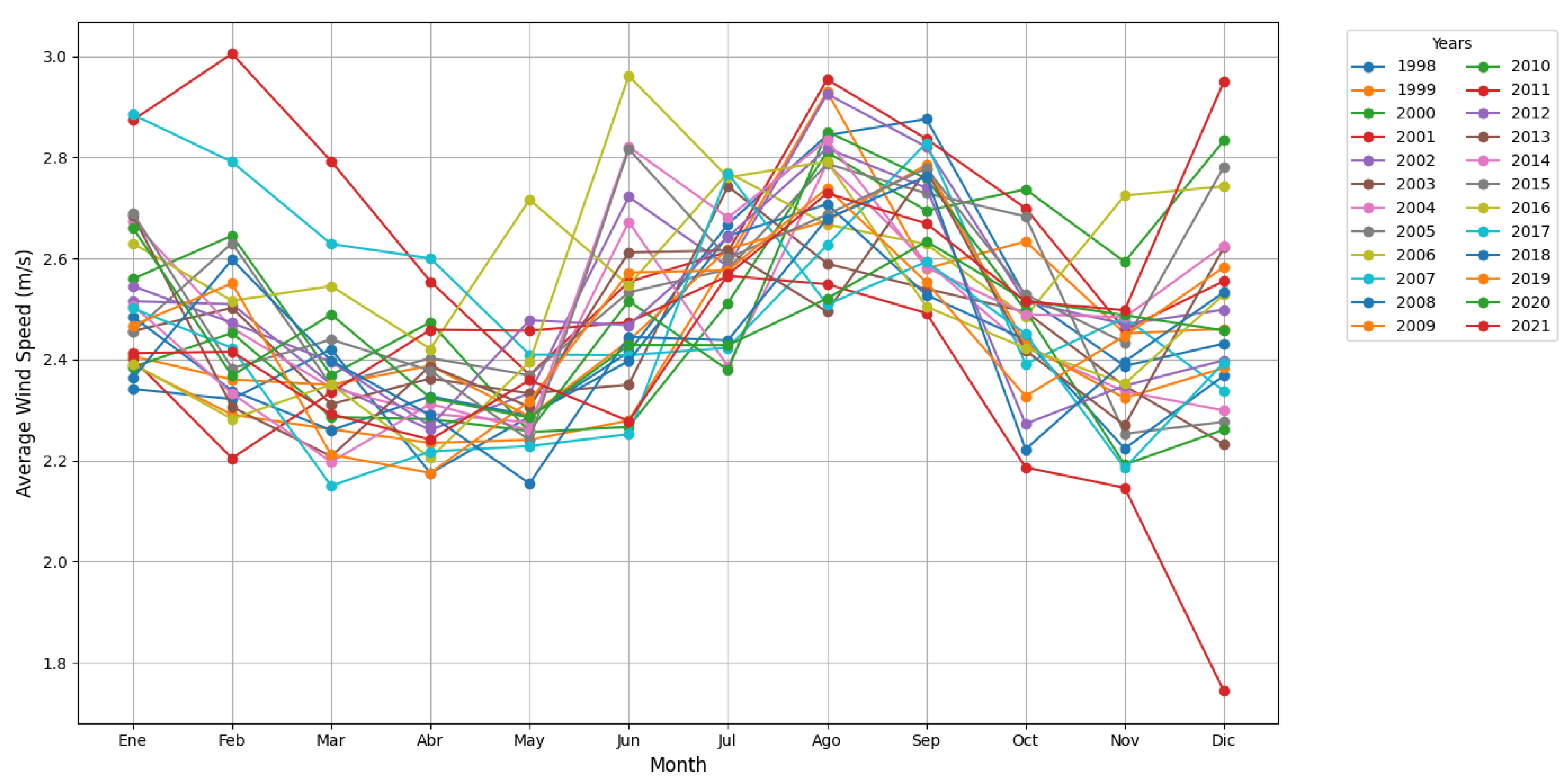 Preprints 148958 g016