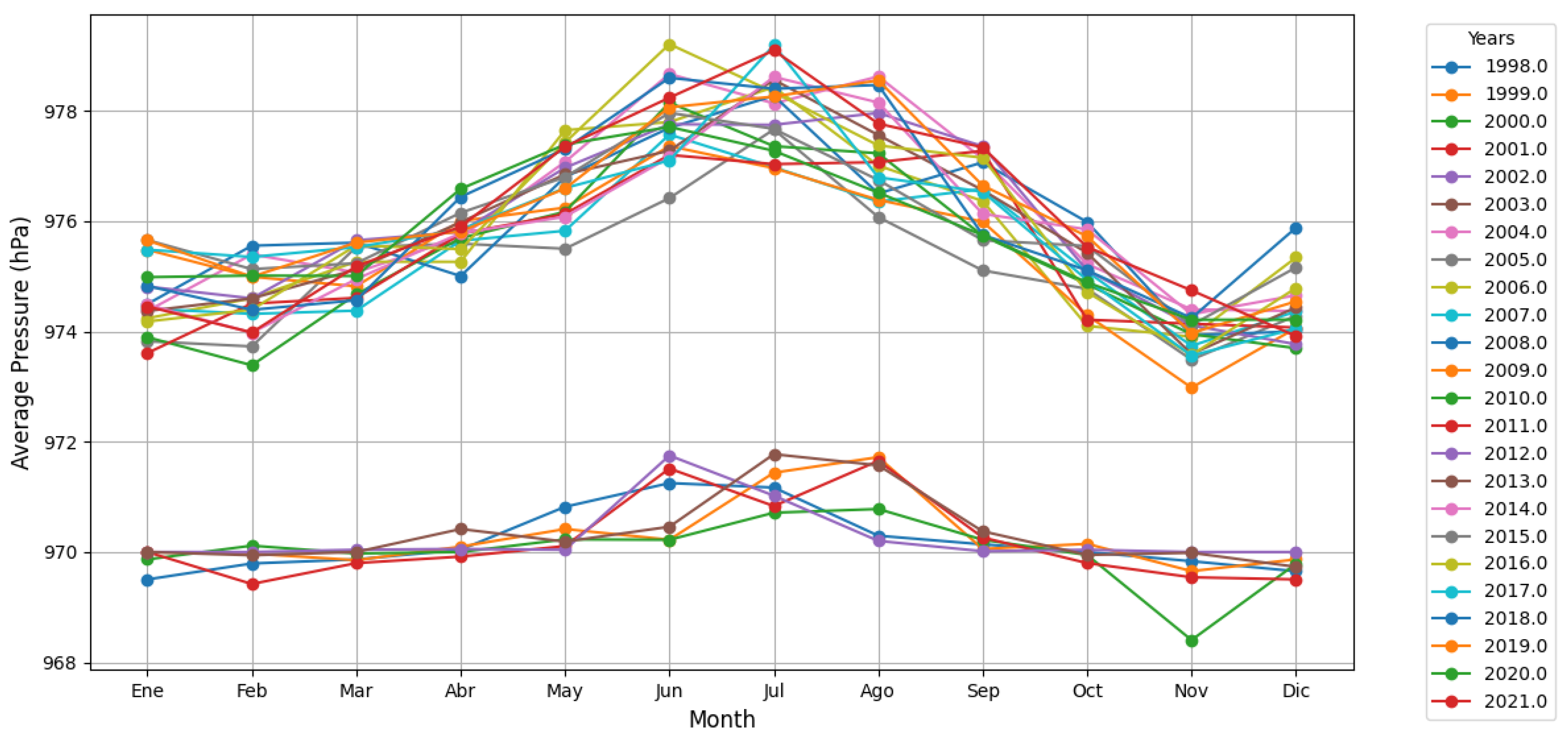 Preprints 148958 g021