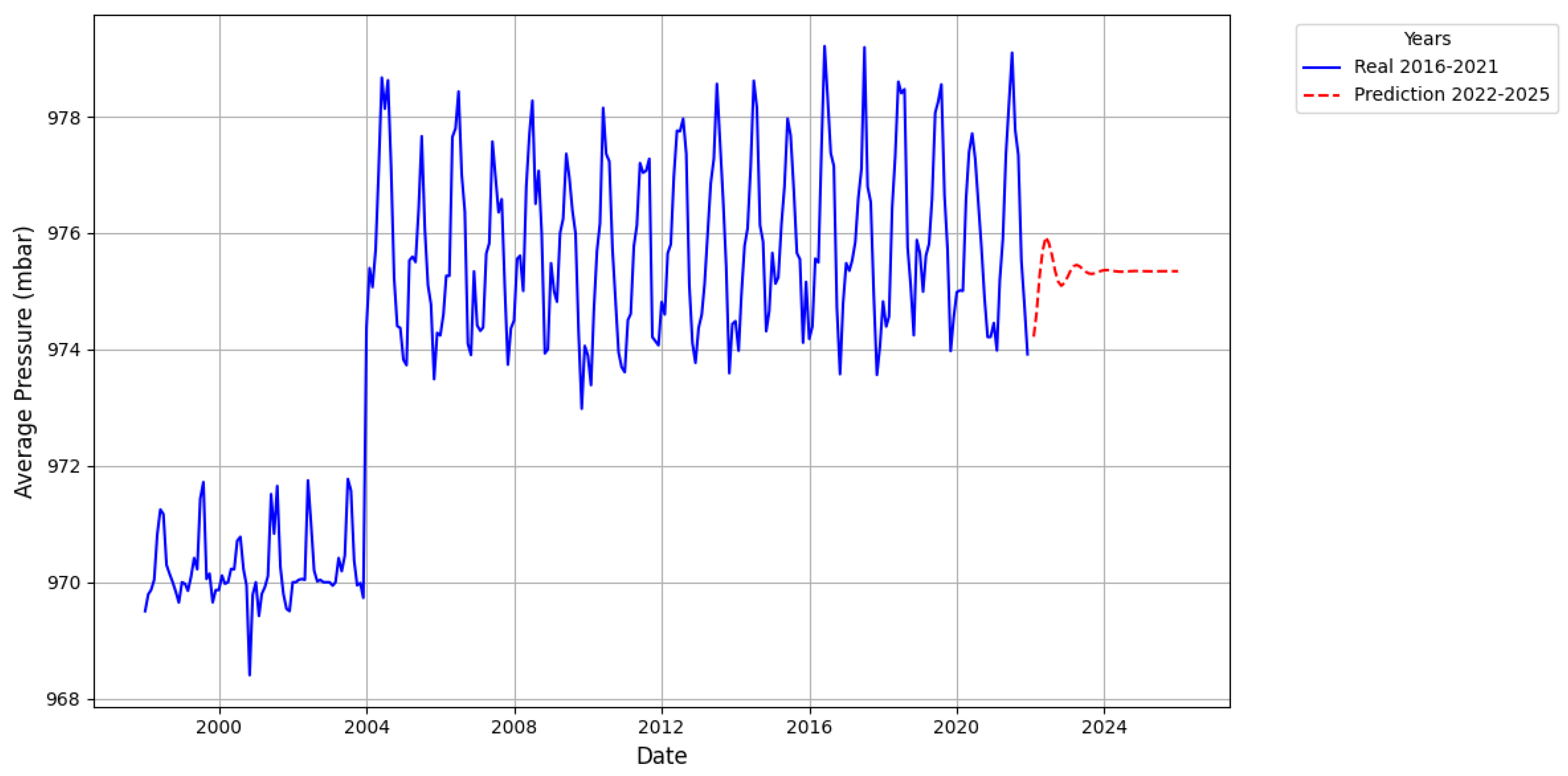 Preprints 148958 g022