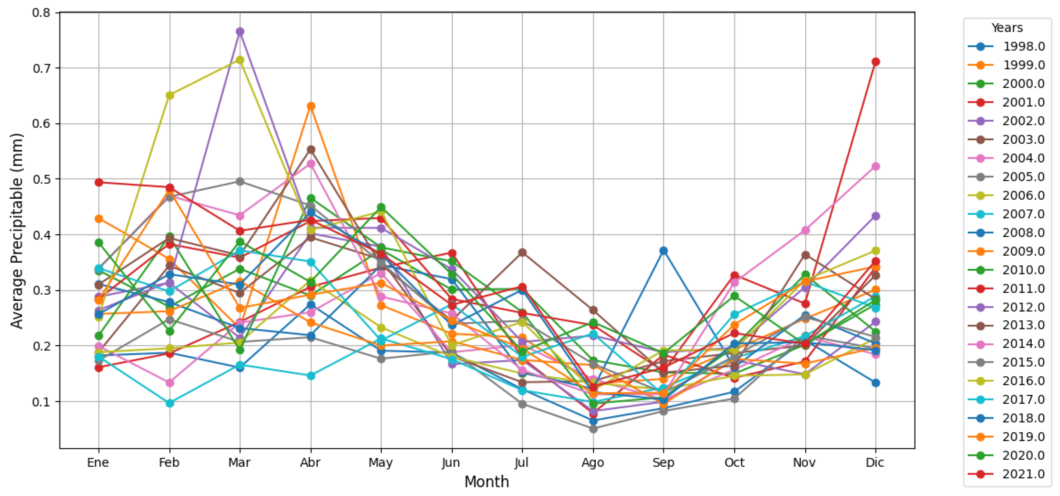 Preprints 148958 g023