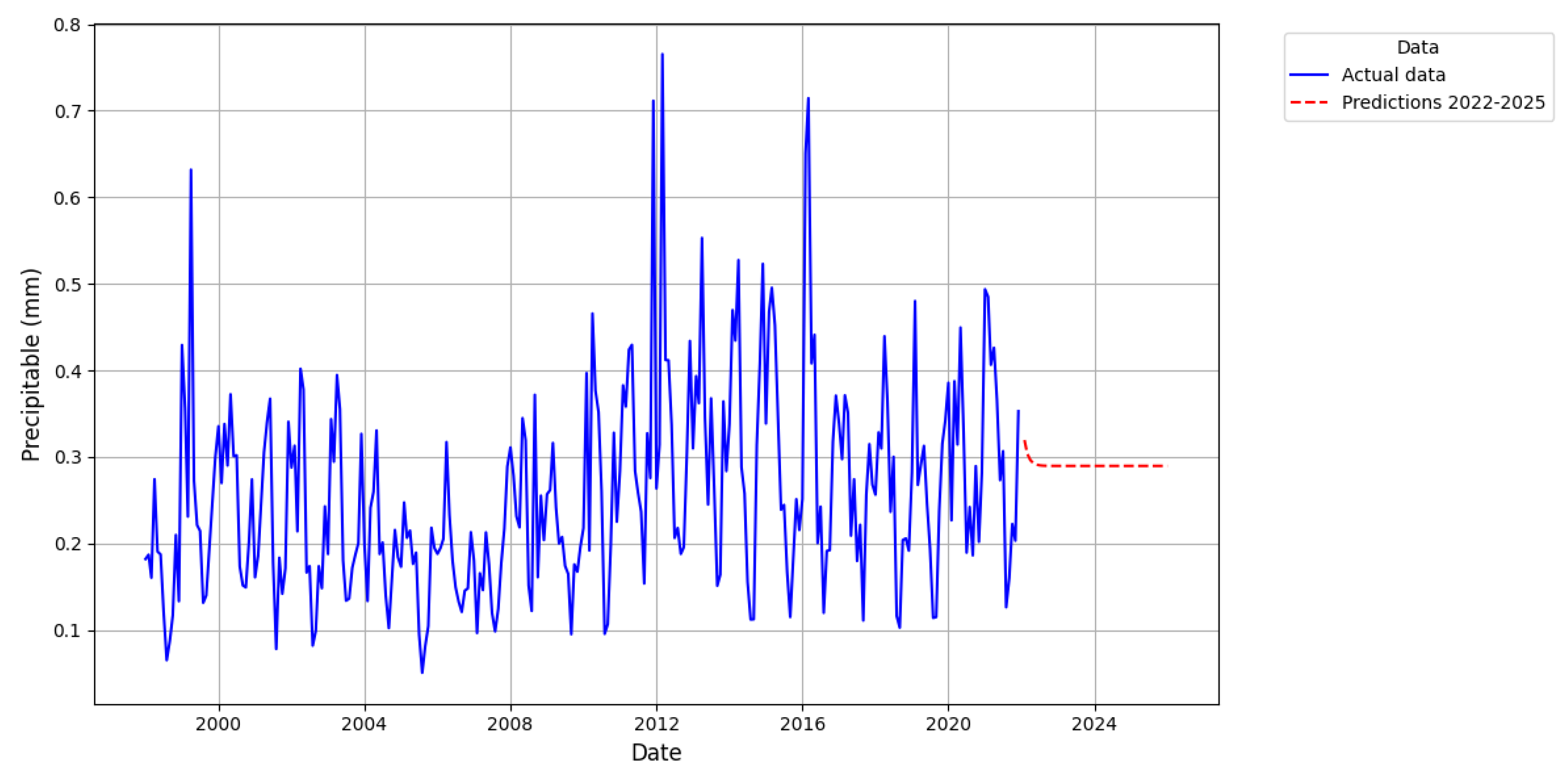 Preprints 148958 g024
