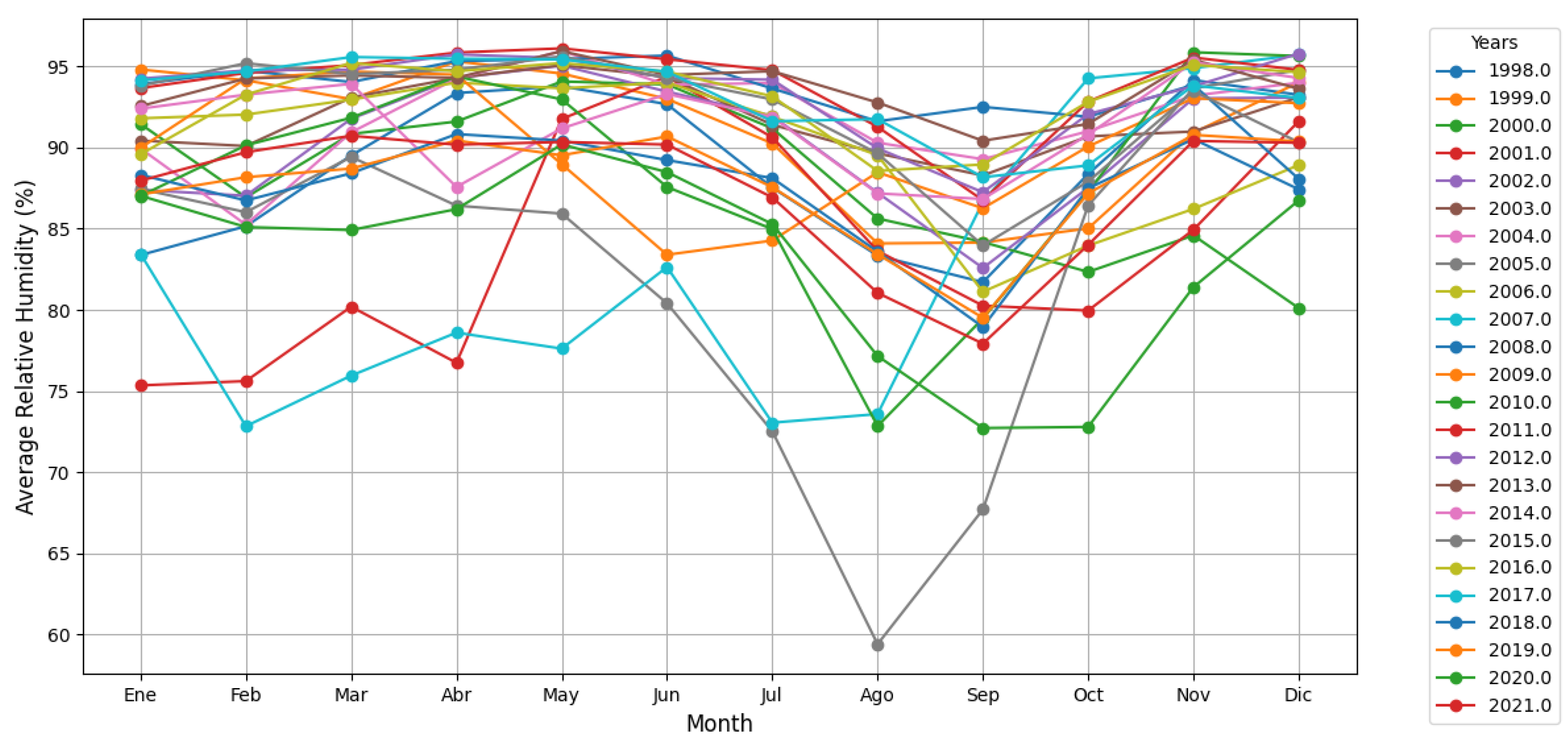 Preprints 148958 g025