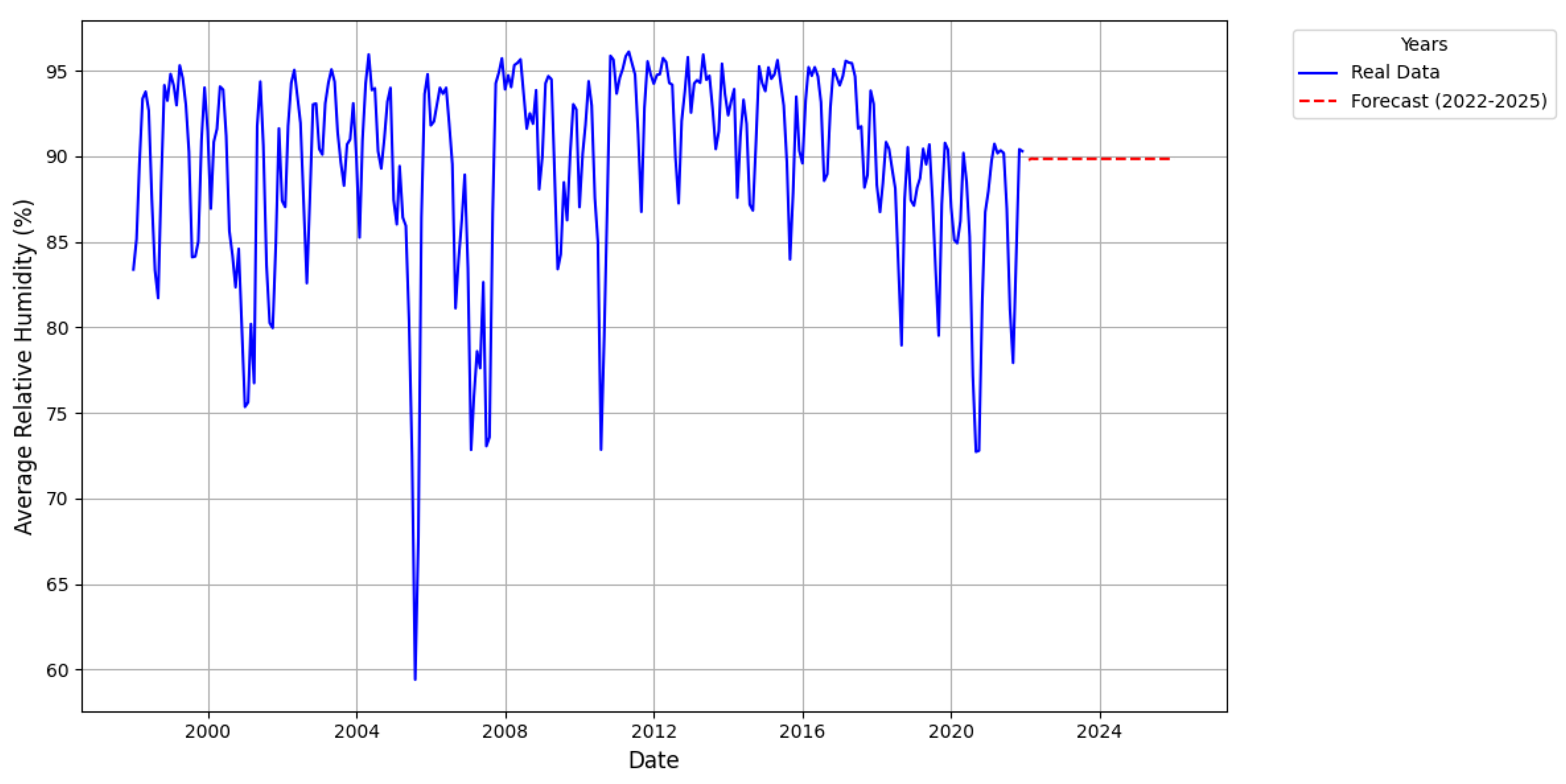 Preprints 148958 g026