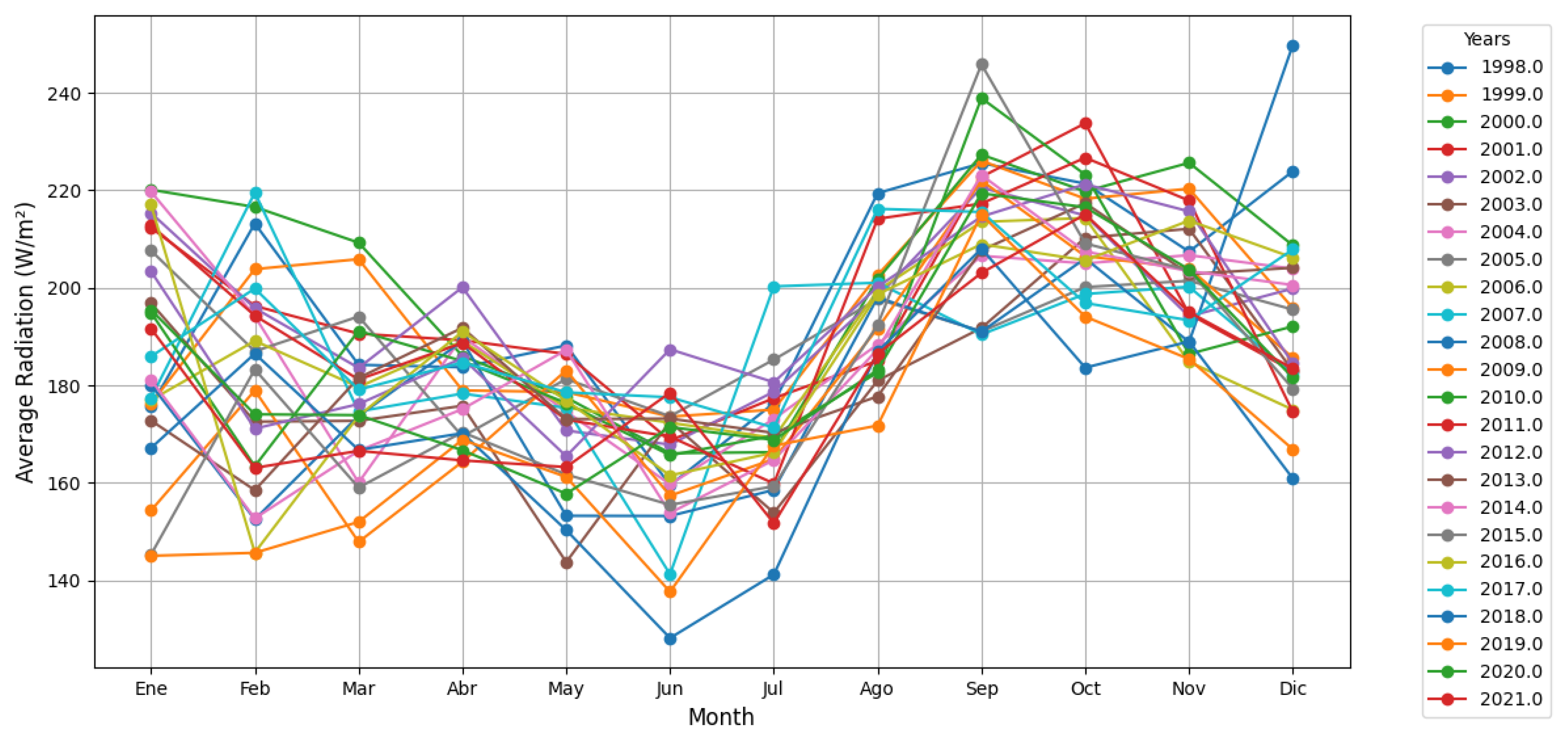 Preprints 148958 g027