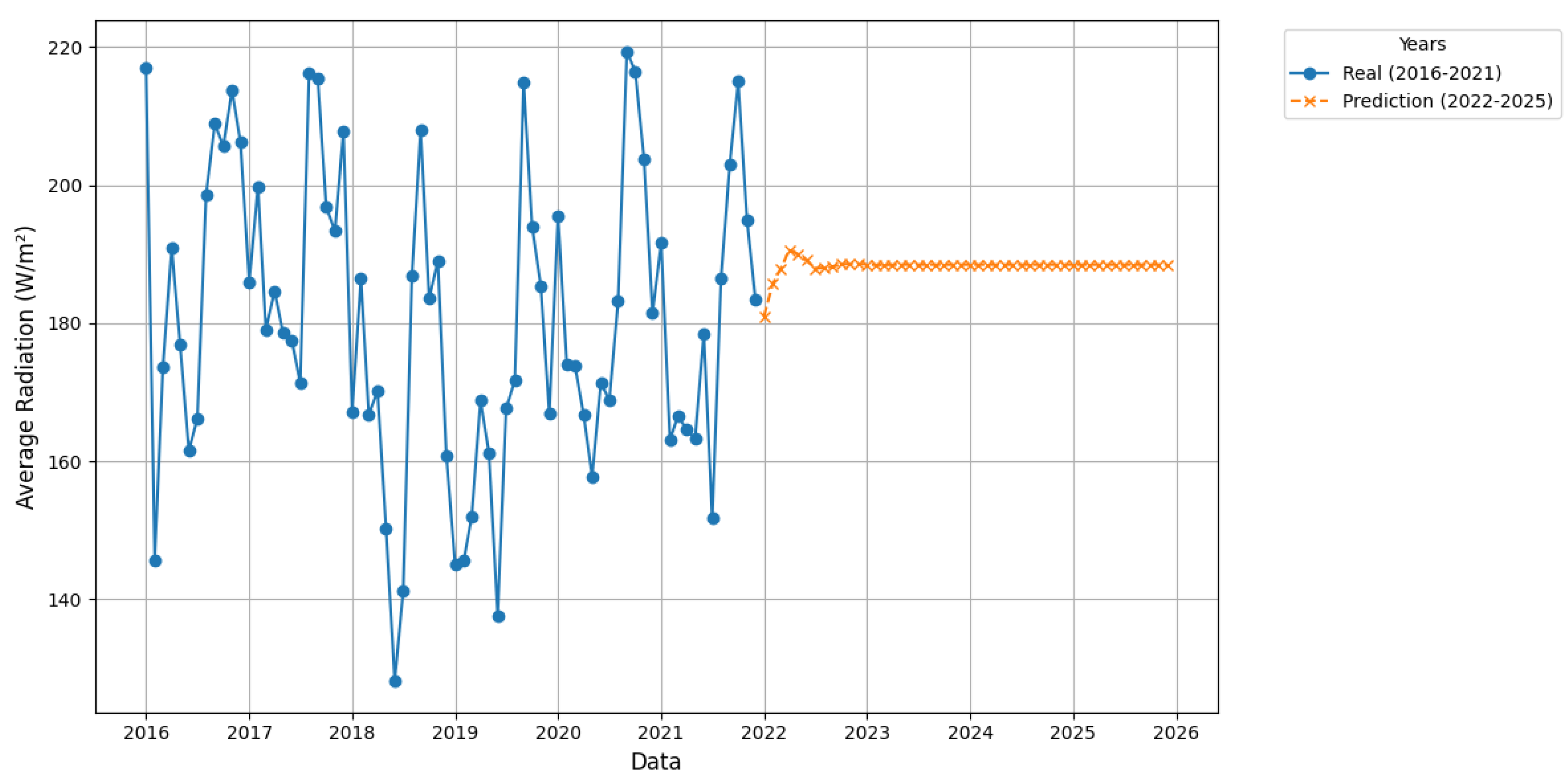 Preprints 148958 g028