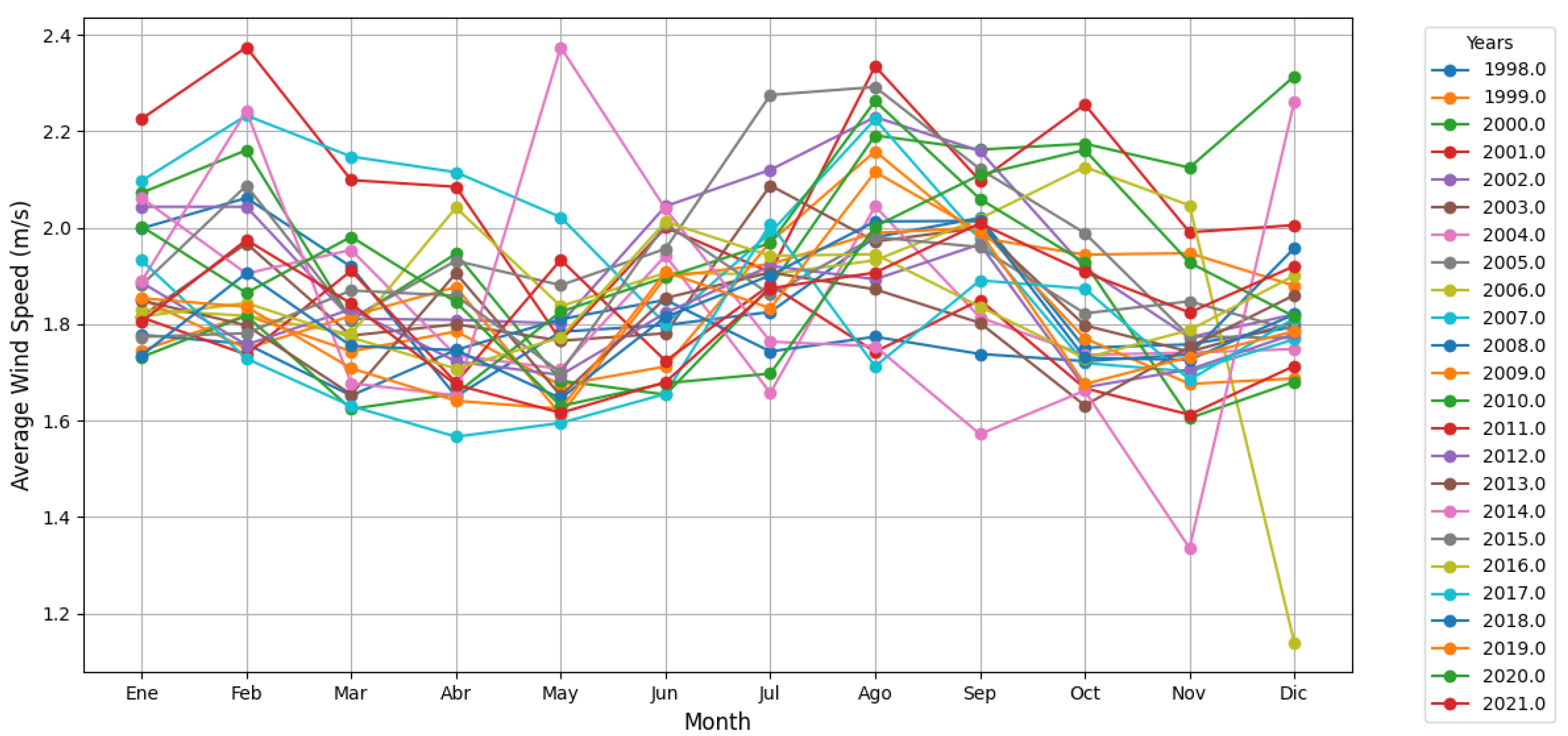Preprints 148958 g029