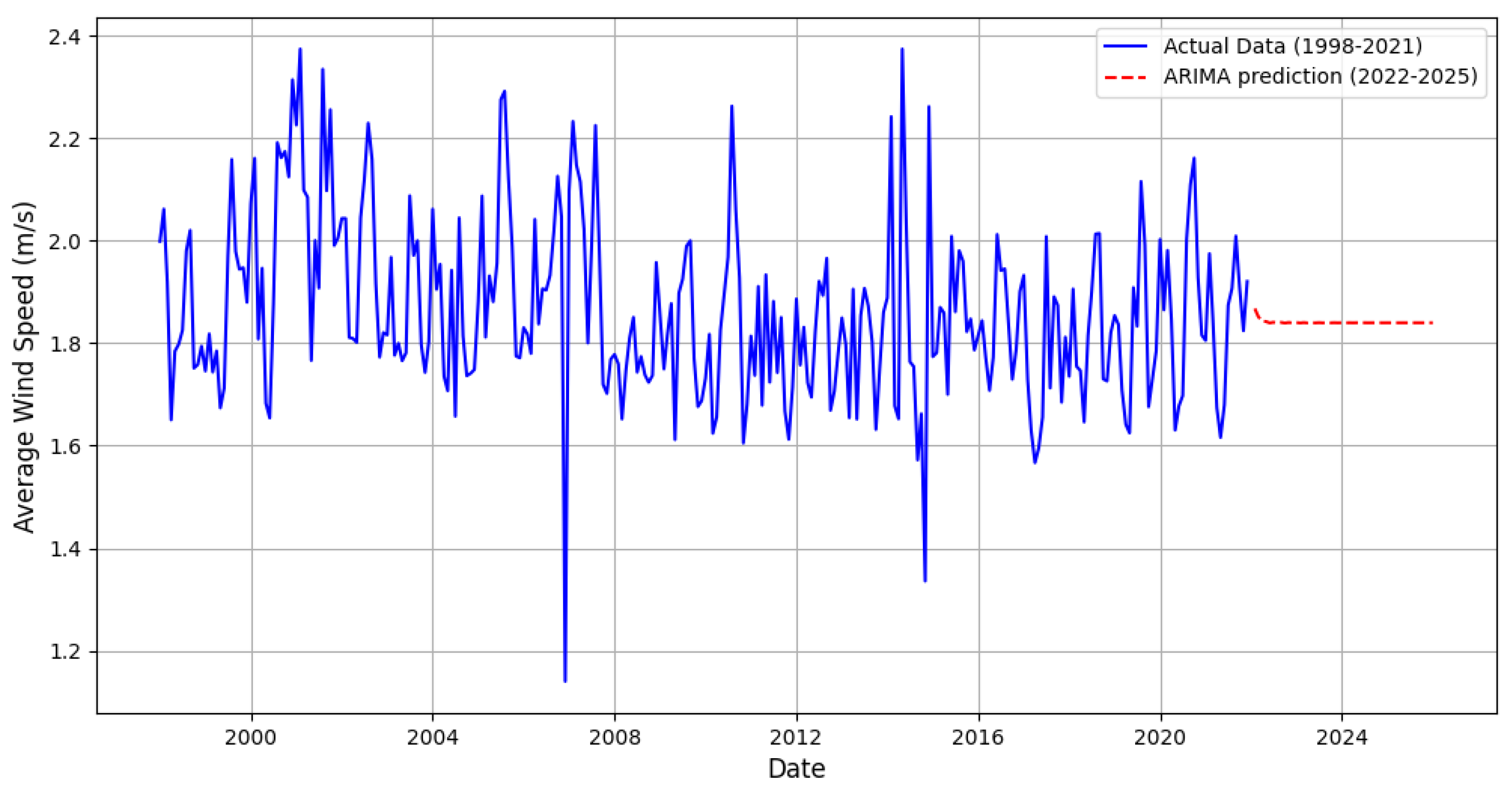 Preprints 148958 g030