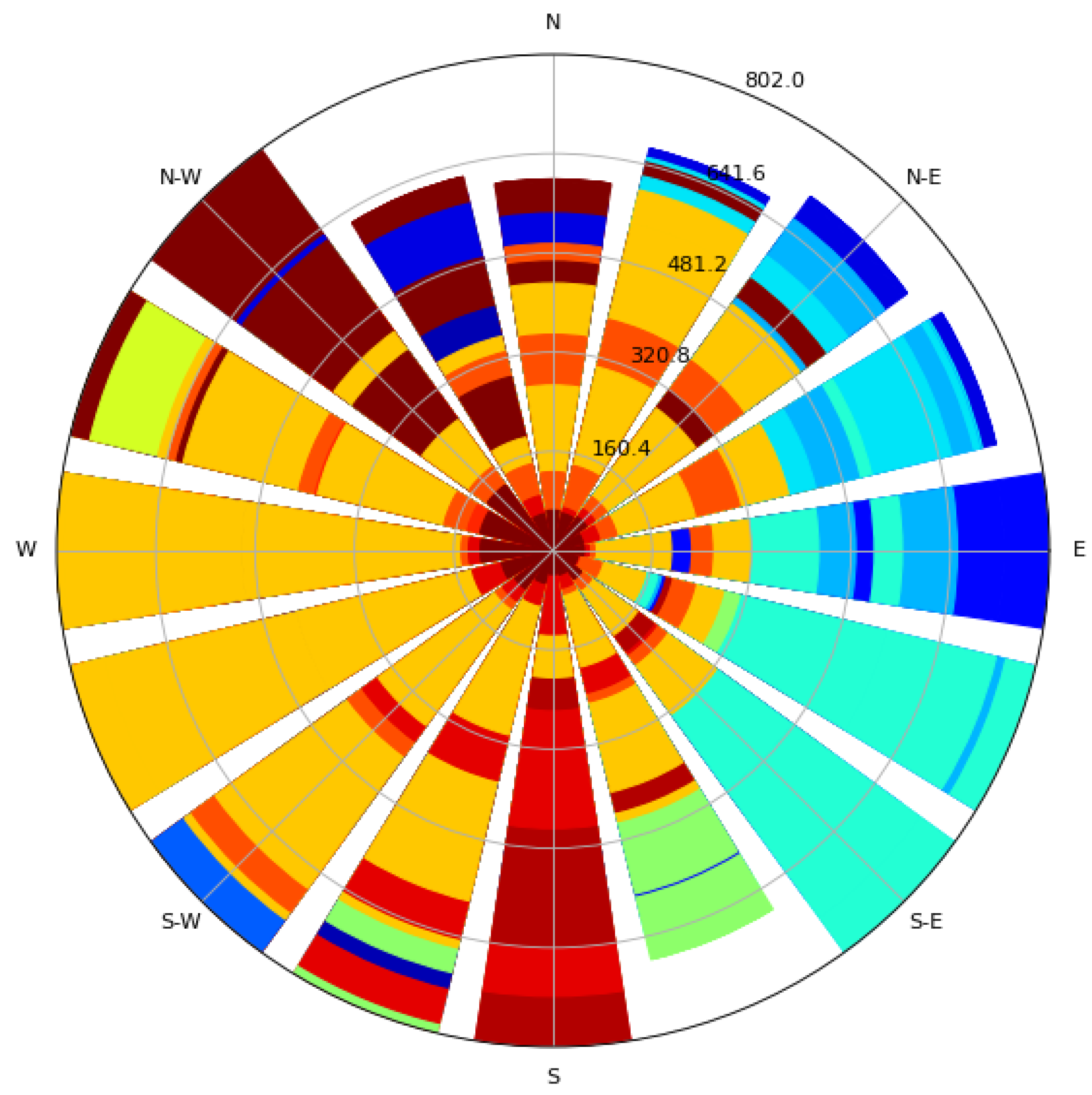 Preprints 148958 g031