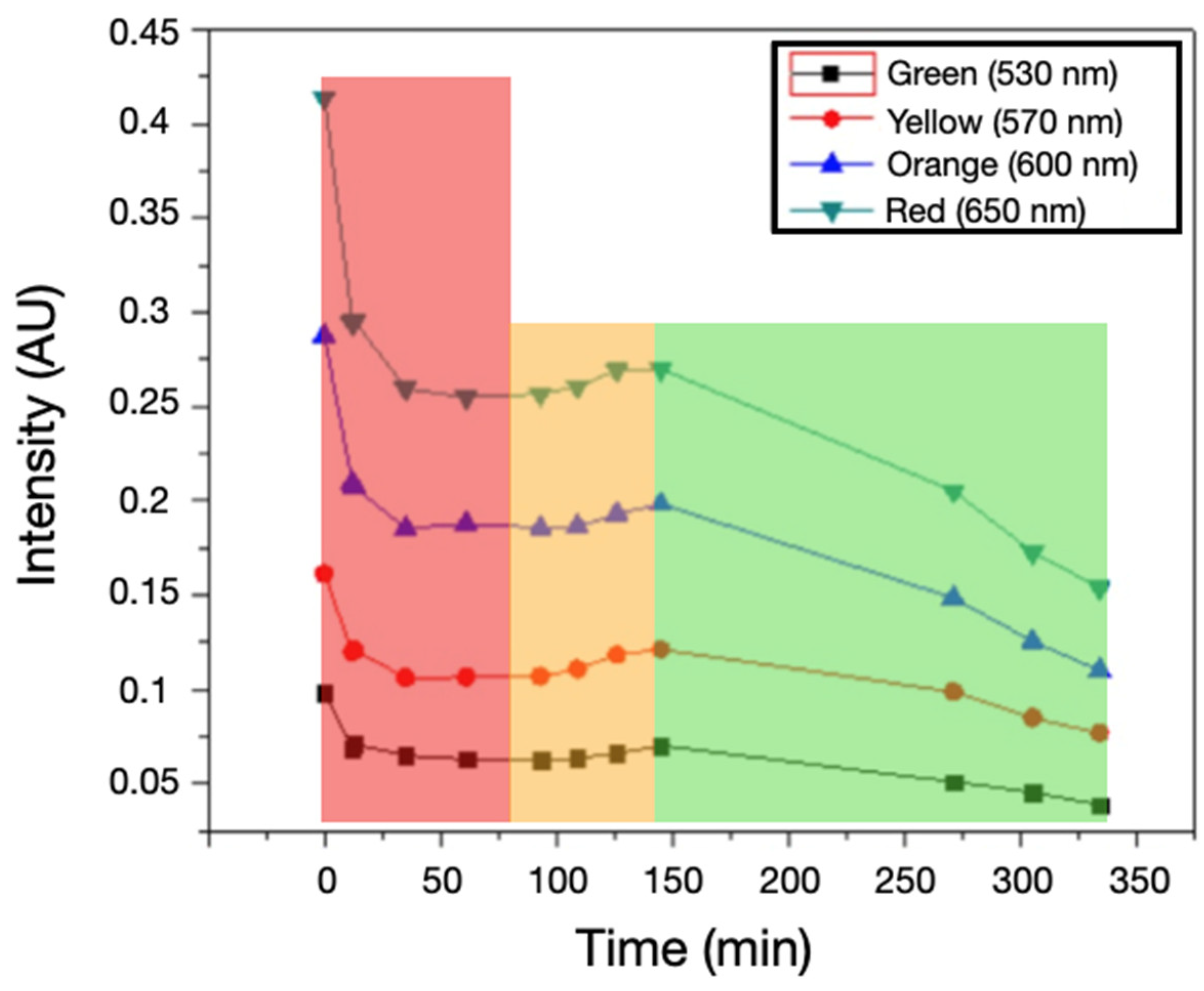 Preprints 163269 g004