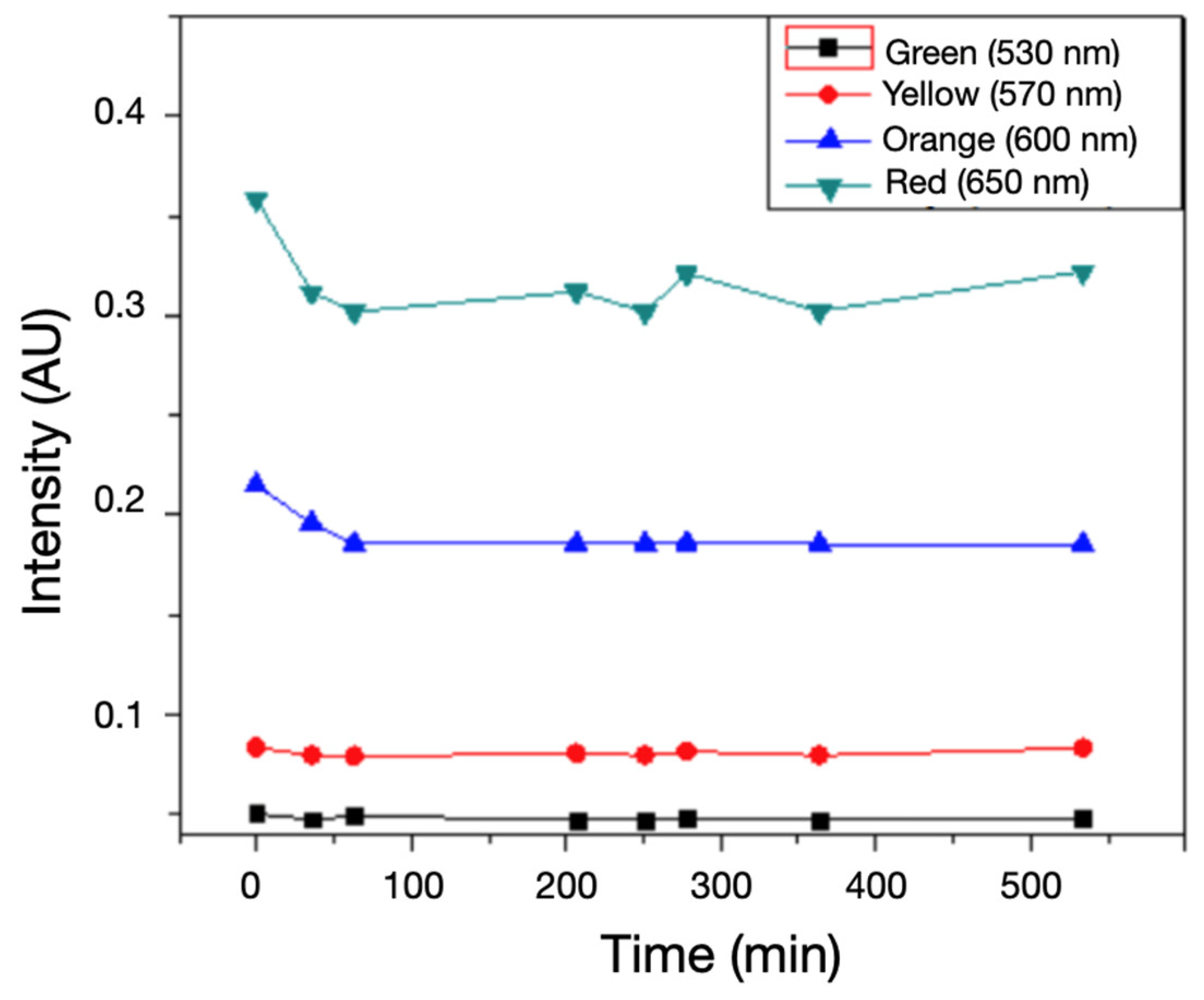 Preprints 163269 g005