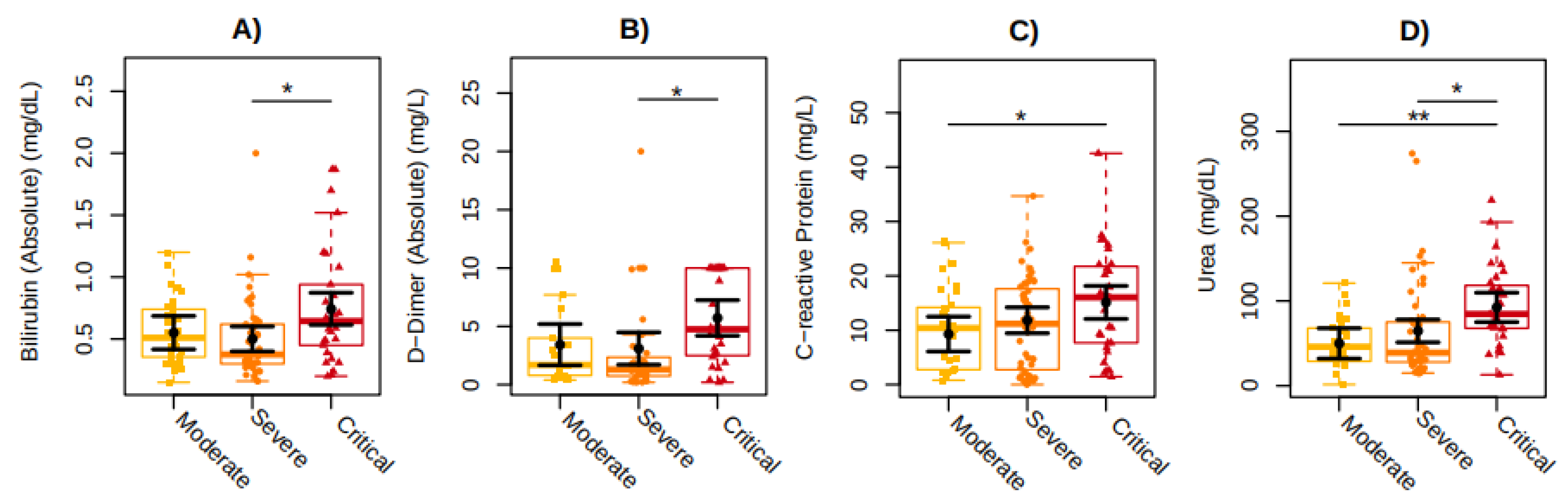 Preprints 143293 g001