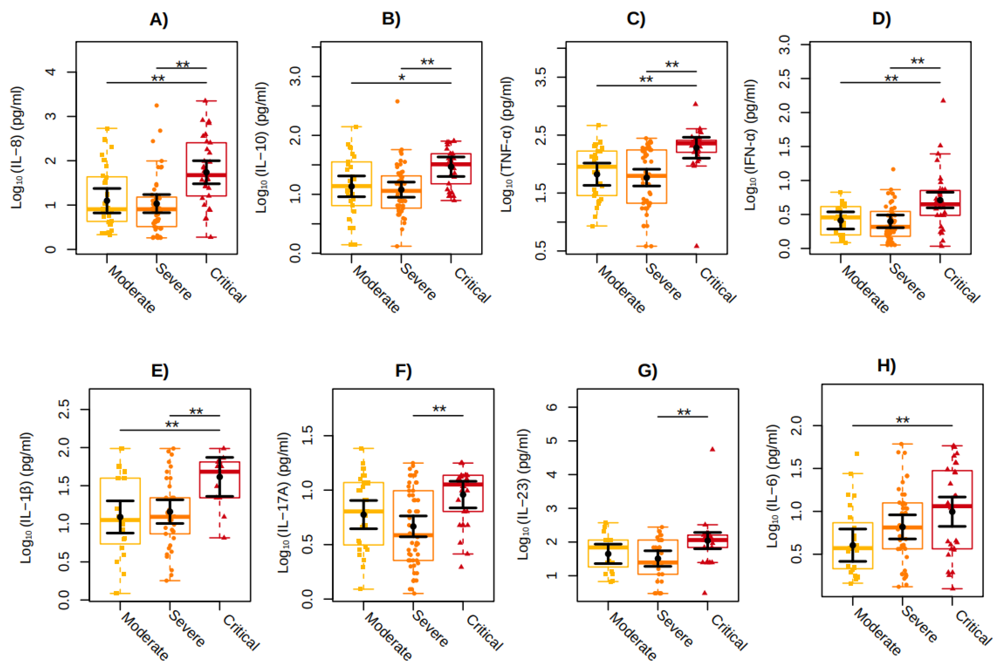 Preprints 143293 g002