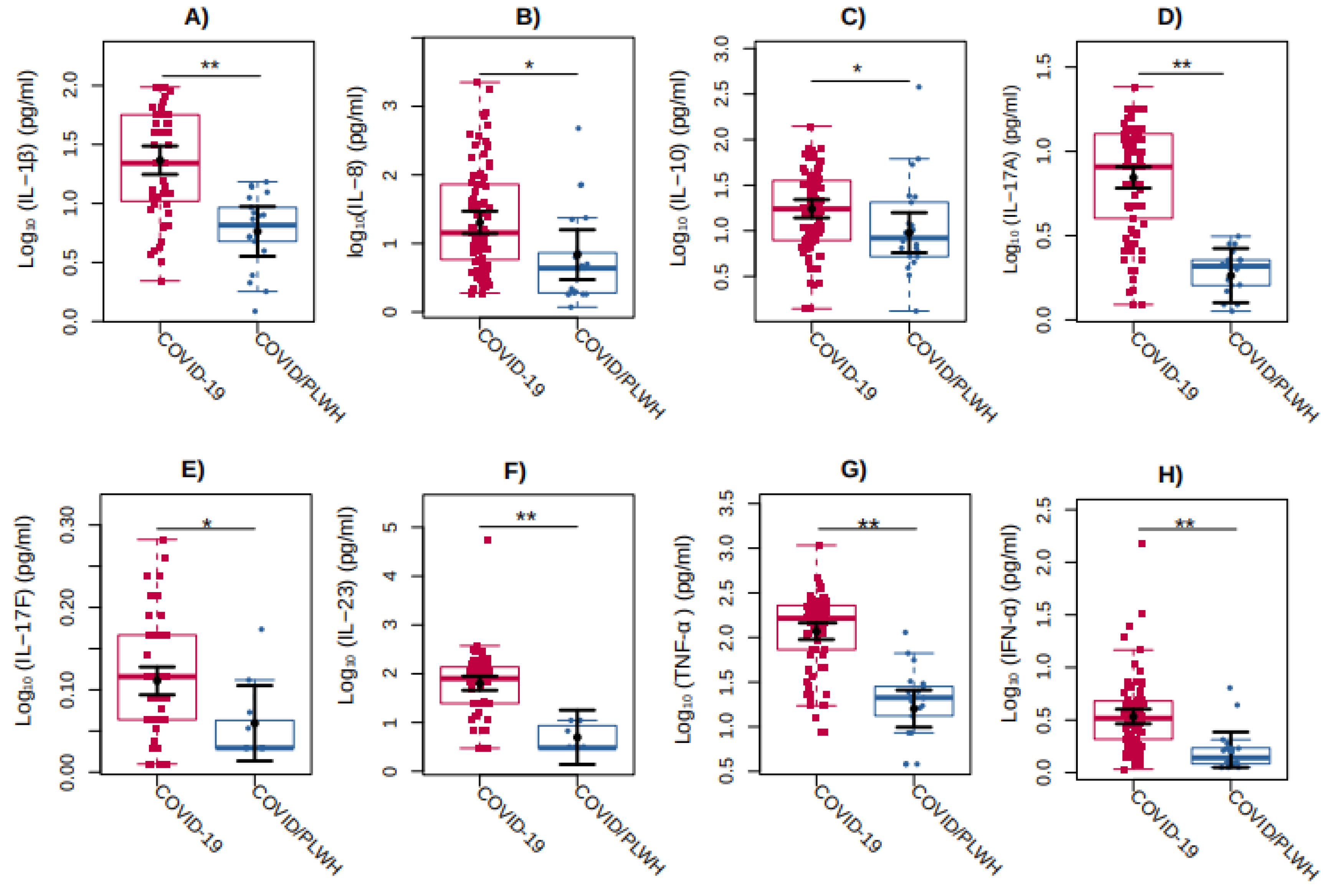 Preprints 143293 g003